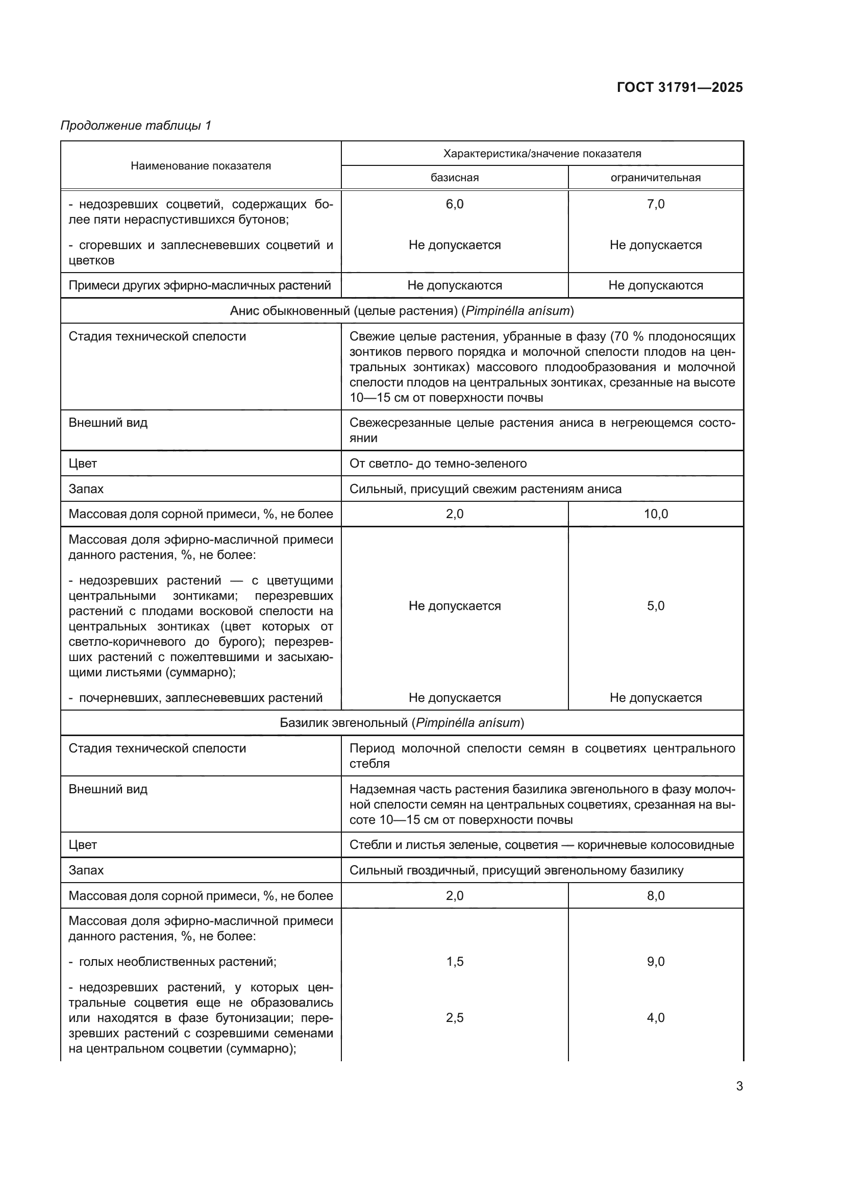 ГОСТ 31791-2025