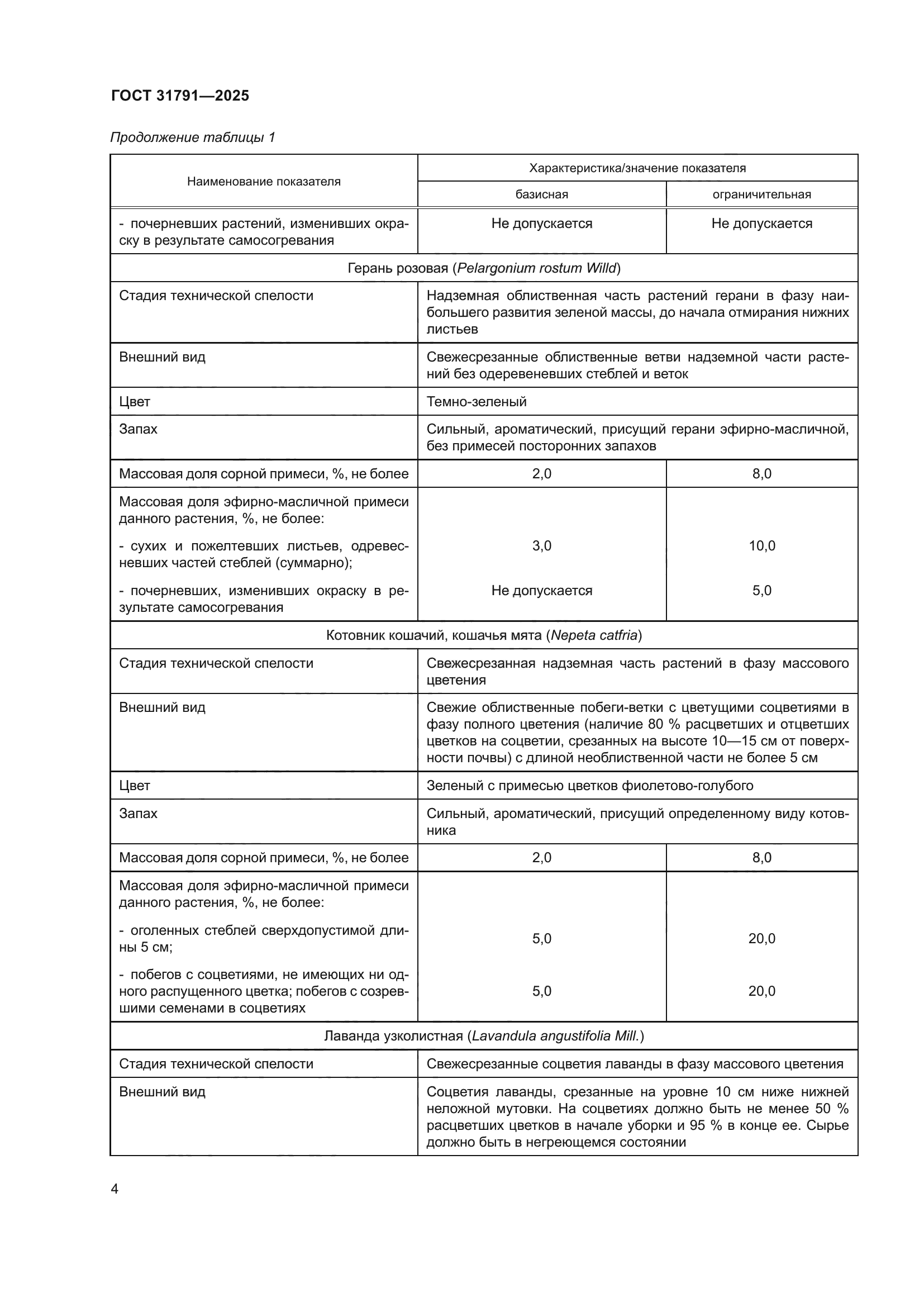 ГОСТ 31791-2025