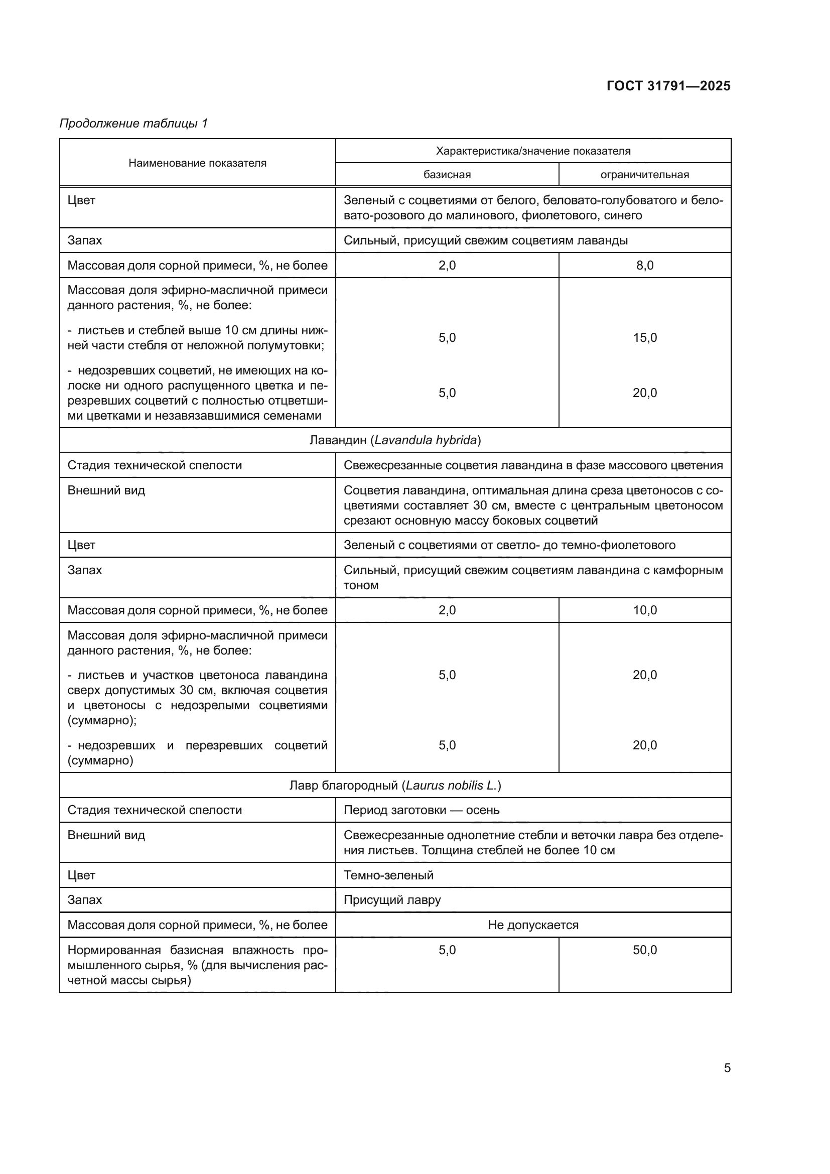 ГОСТ 31791-2025