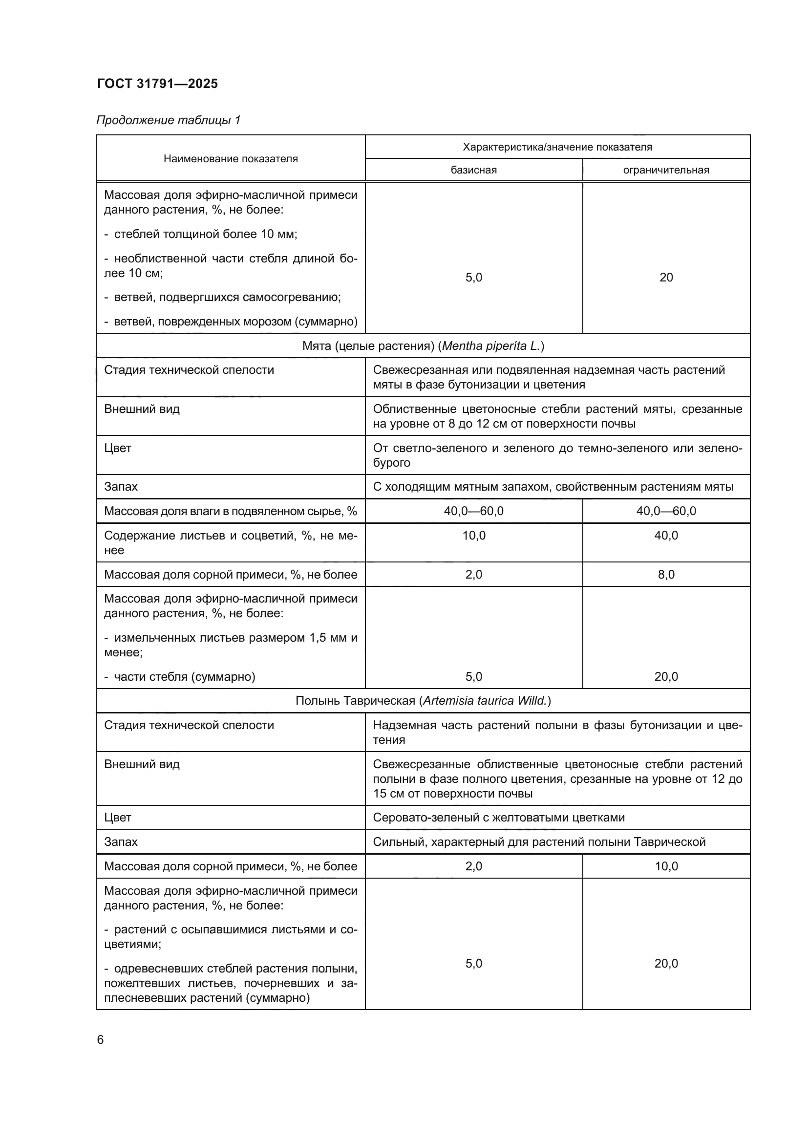 ГОСТ 31791-2025