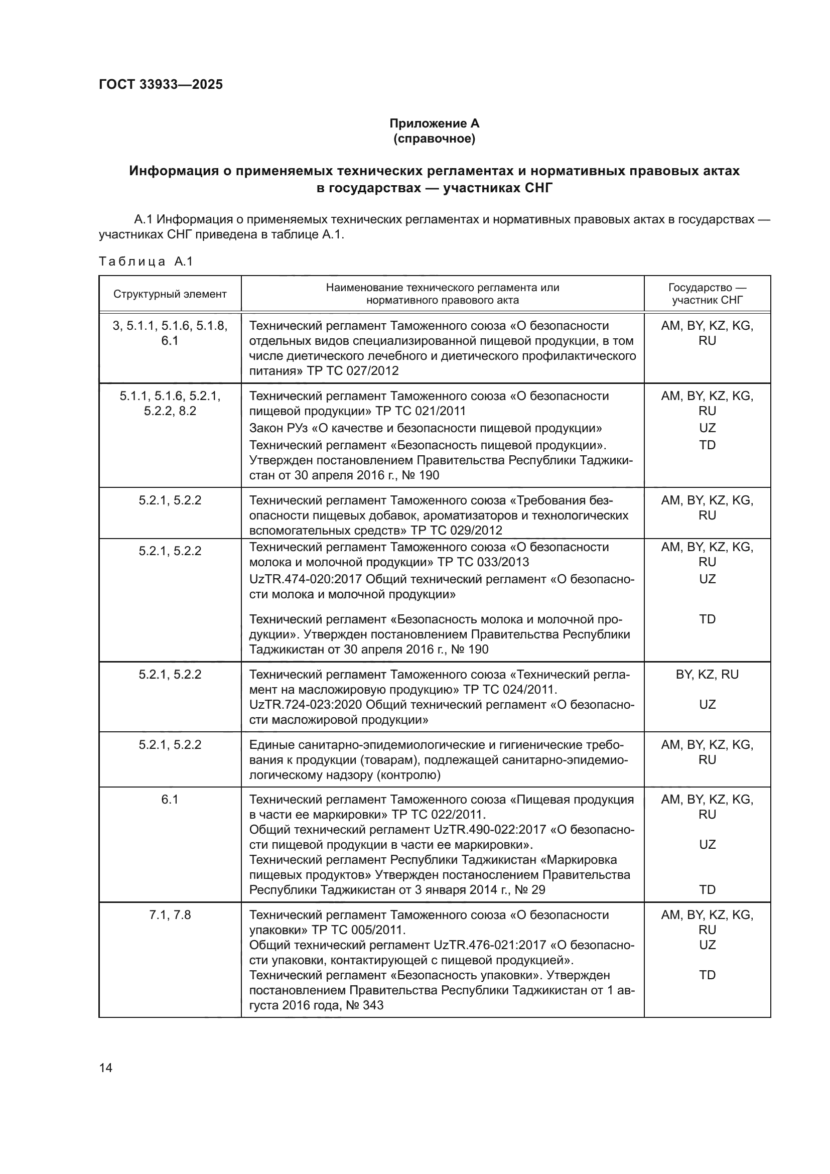 ГОСТ 33933-2025