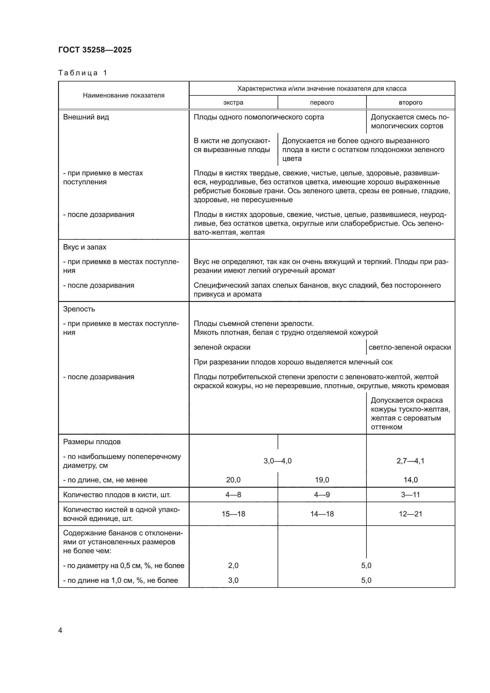ГОСТ 35258-2025