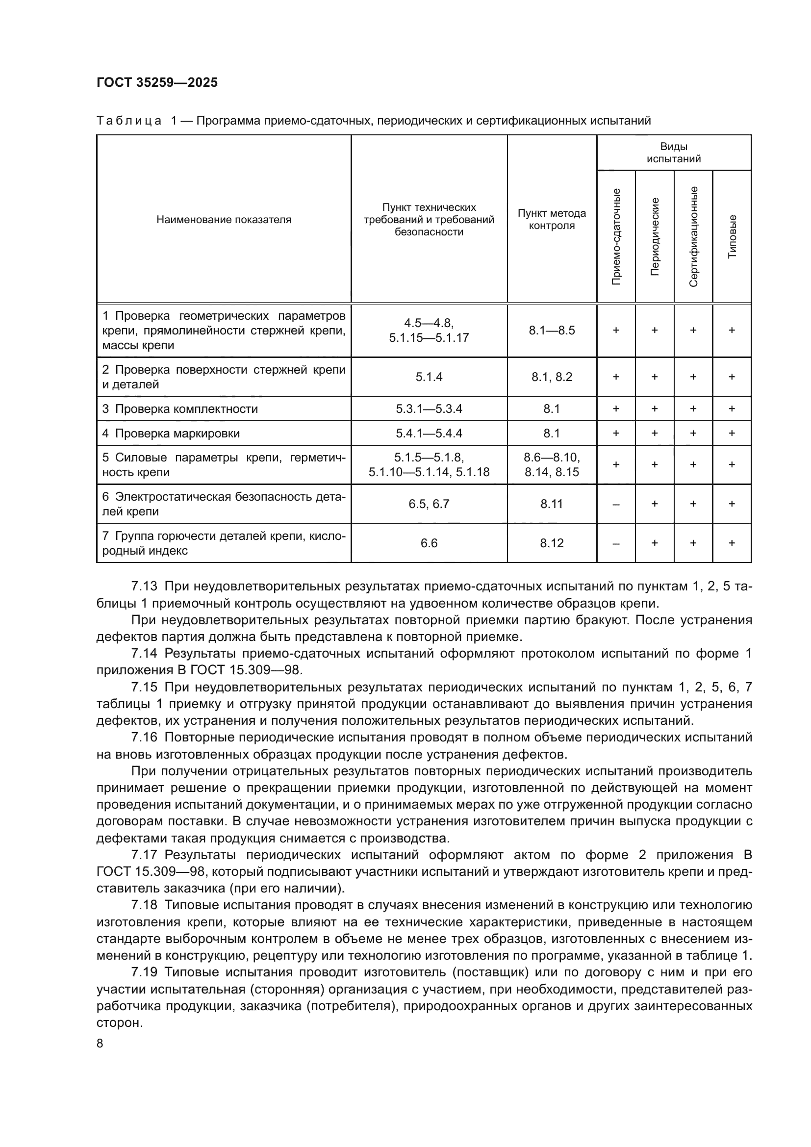 ГОСТ 35259-2025