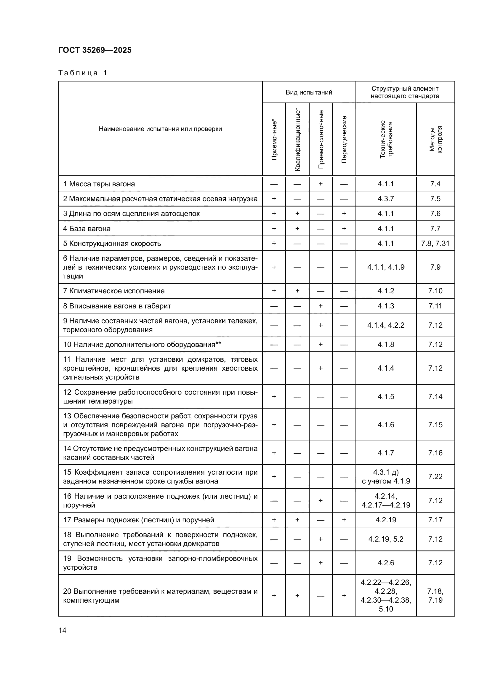 ГОСТ 35269-2025