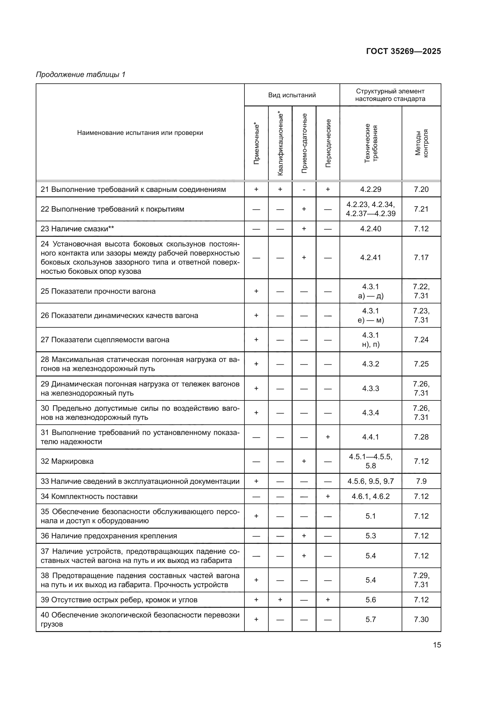 ГОСТ 35269-2025