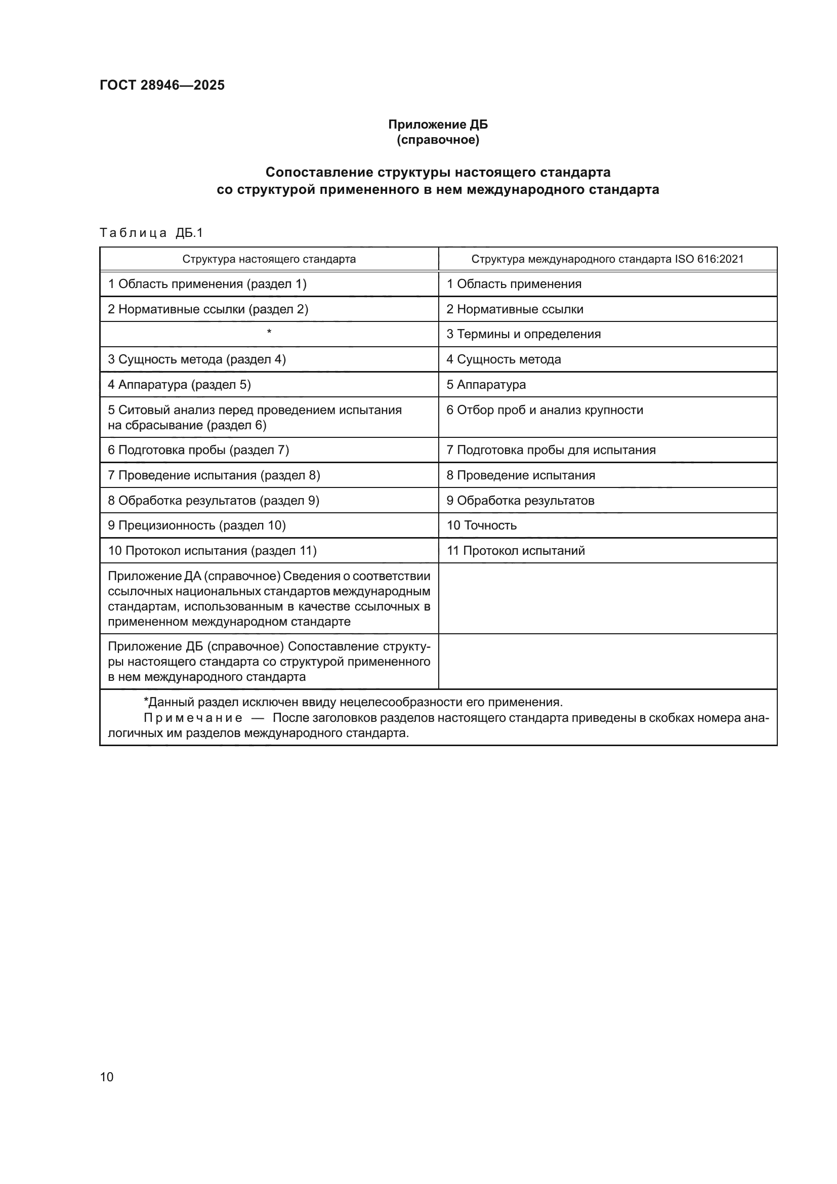 ГОСТ 28946-2025