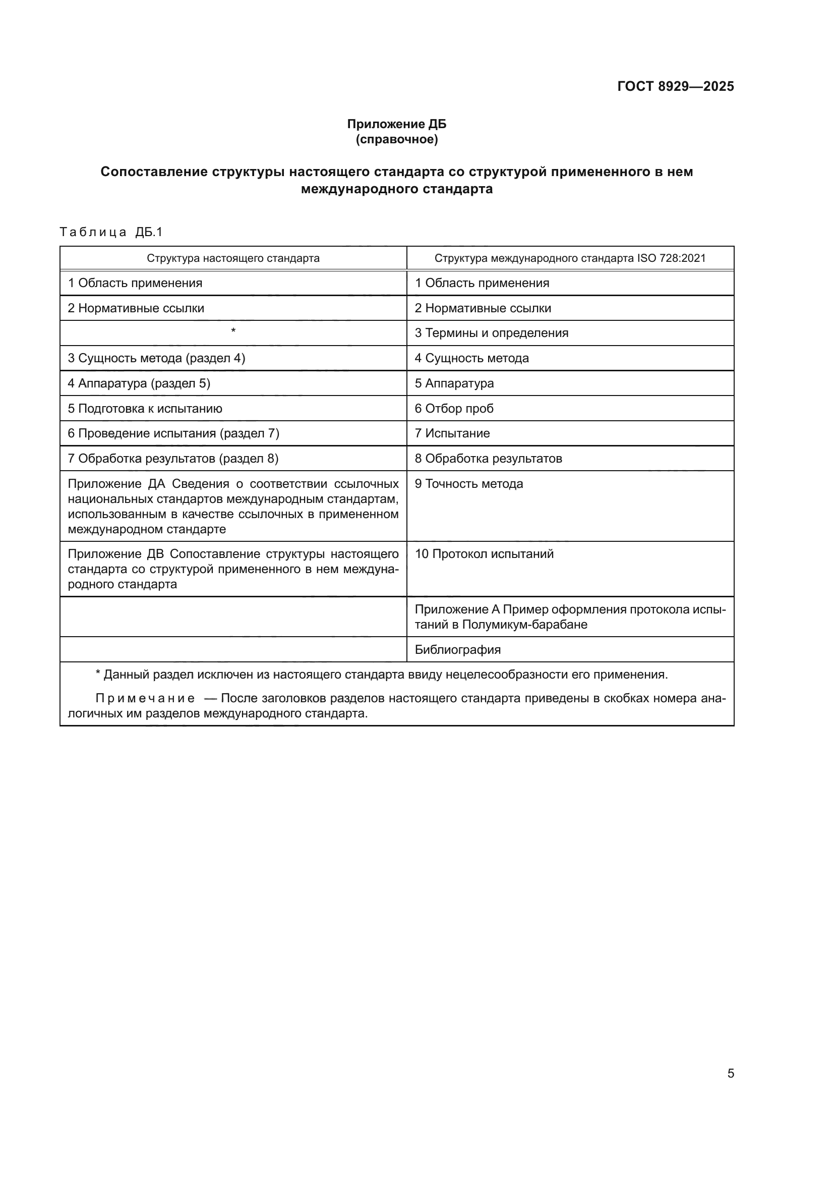 ГОСТ 8929-2025