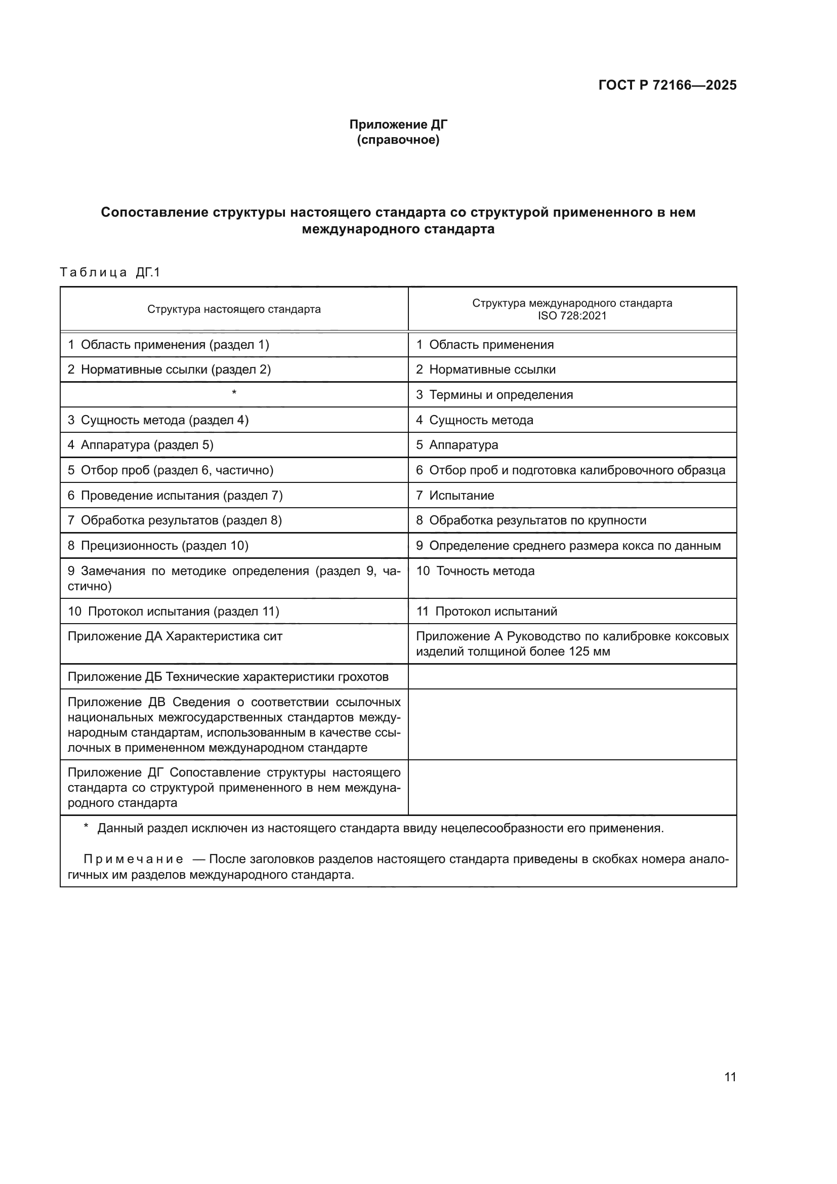 ГОСТ Р 72166-2025