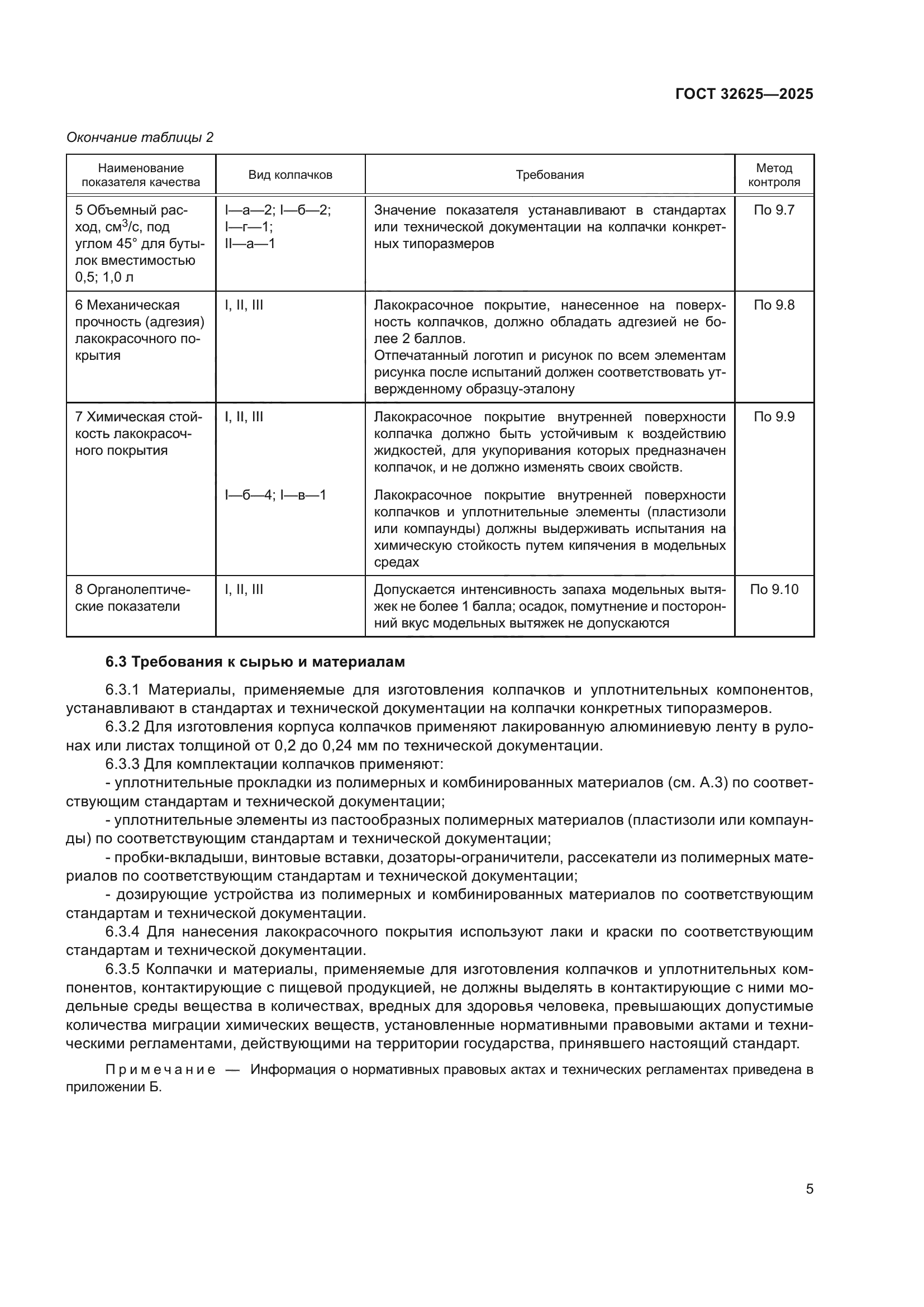 ГОСТ 32625-2025