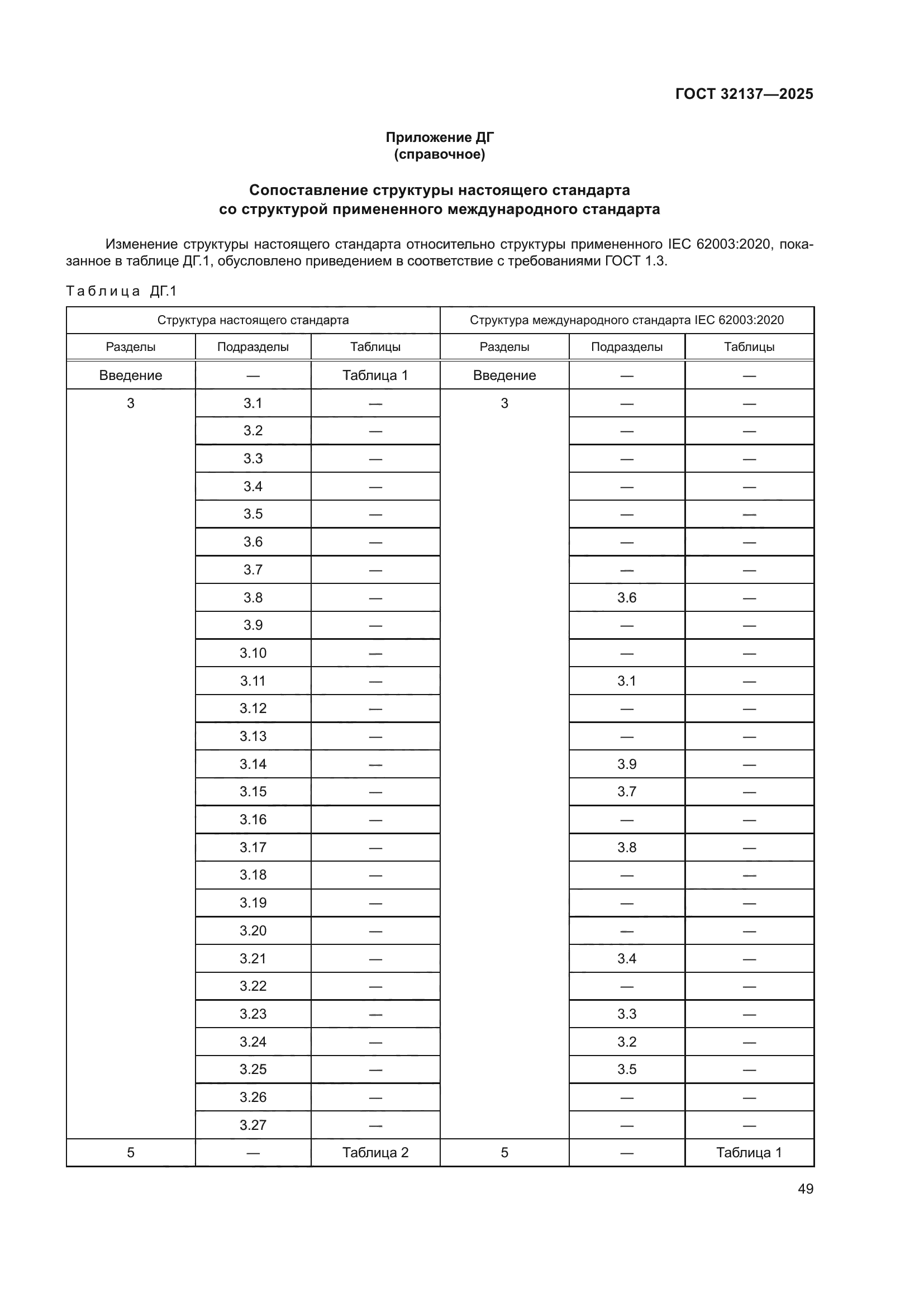 ГОСТ 32137-2025