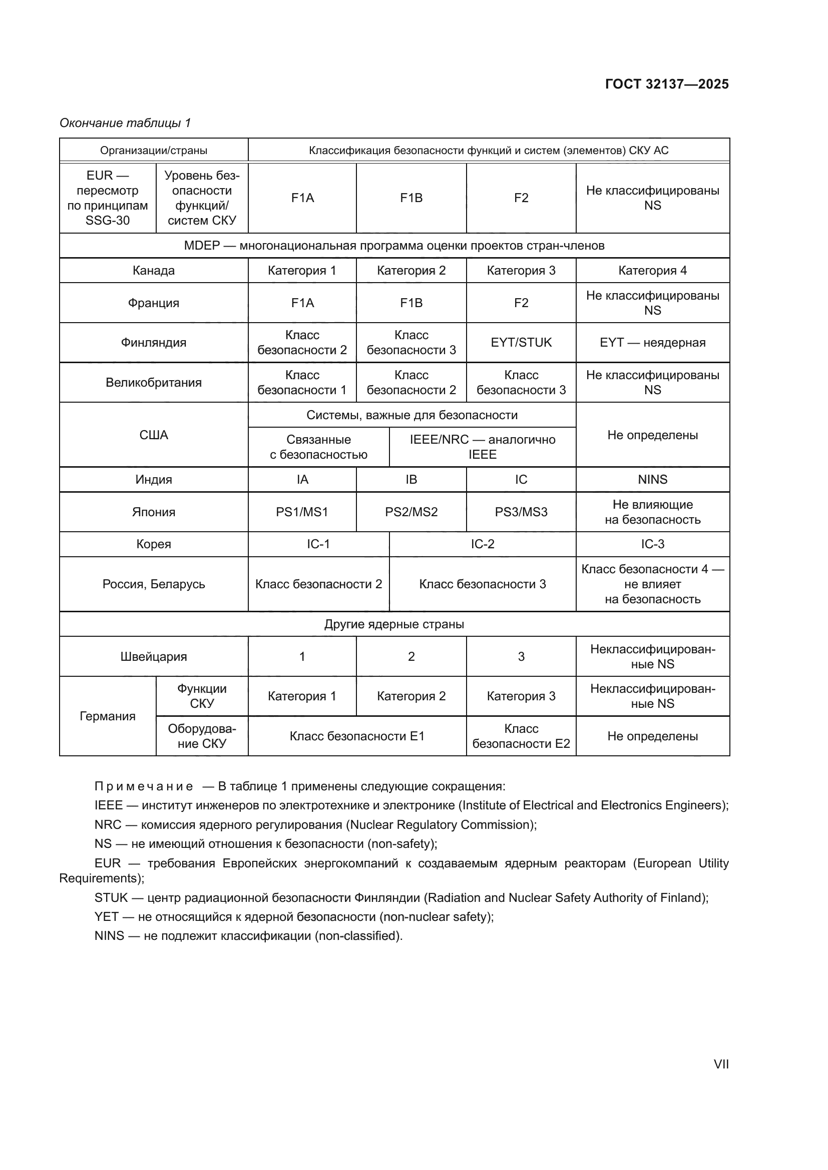ГОСТ 32137-2025