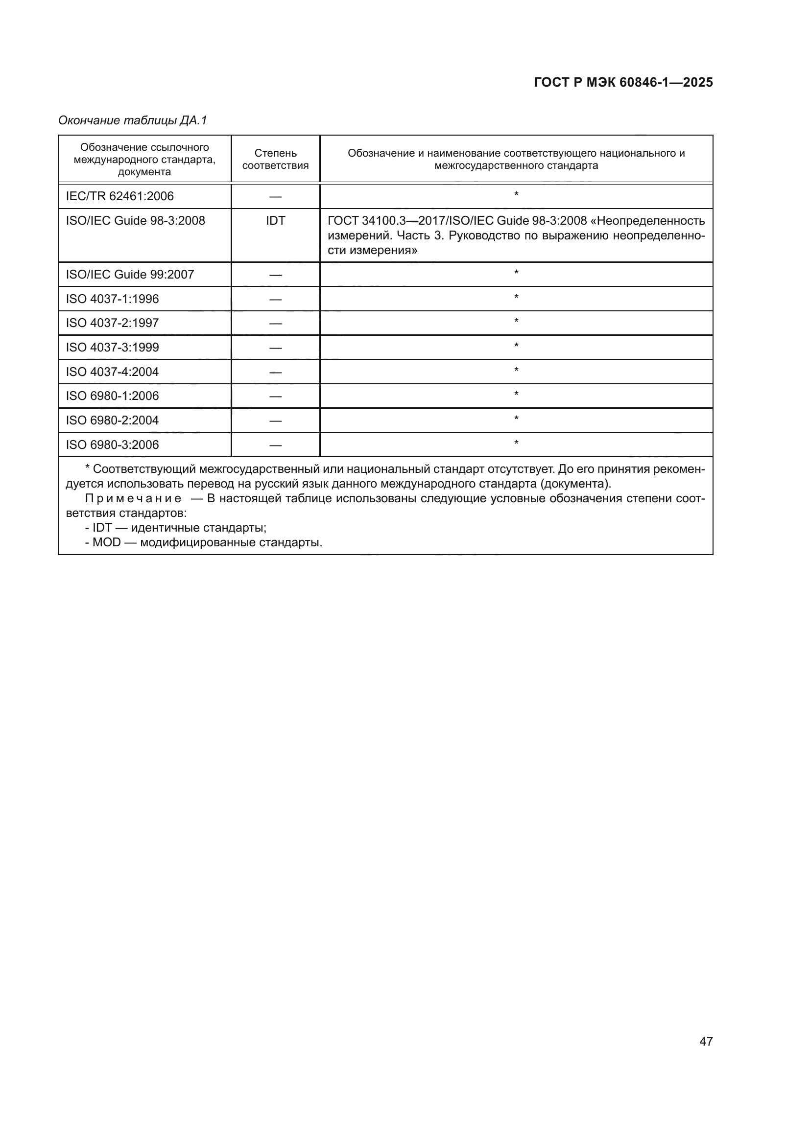 ГОСТ Р МЭК 60846-1-2025