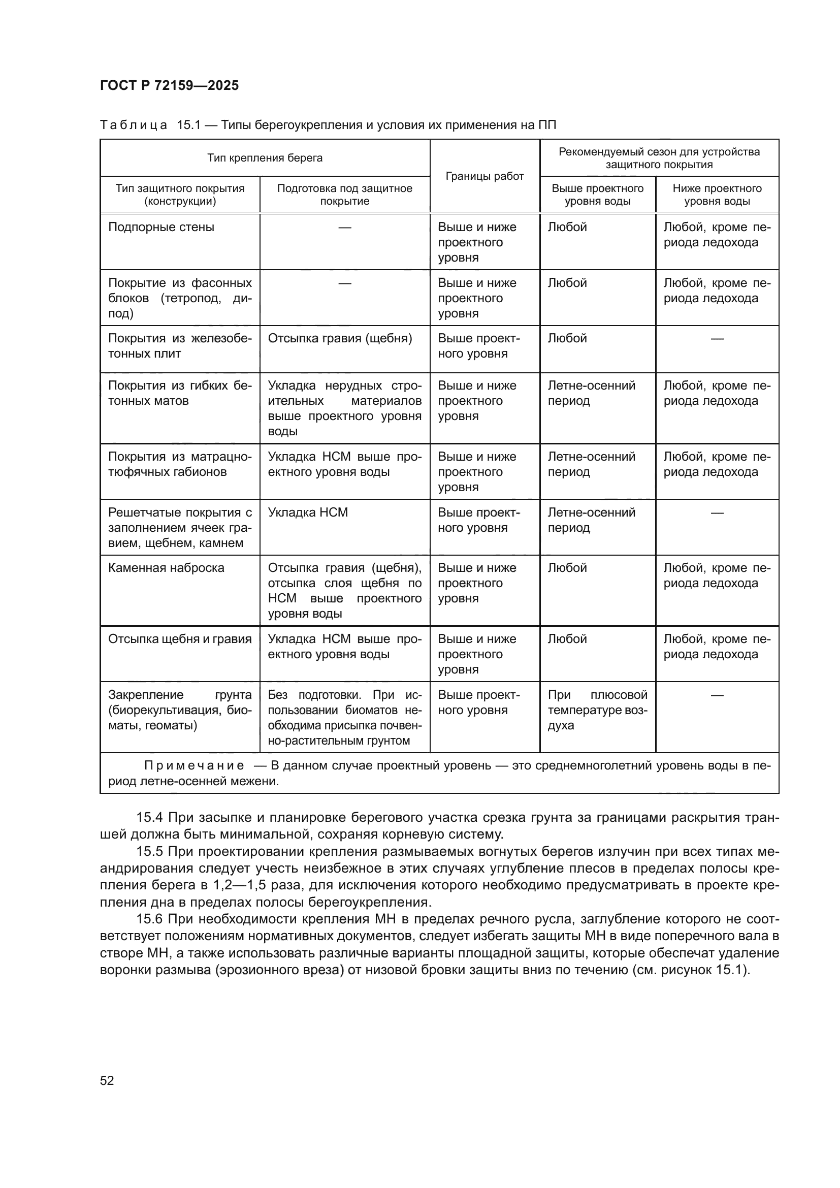 ГОСТ Р 72159-2025