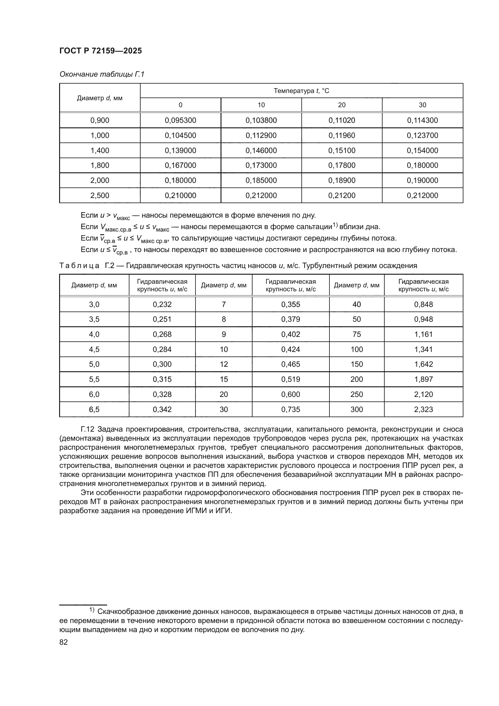 ГОСТ Р 72159-2025