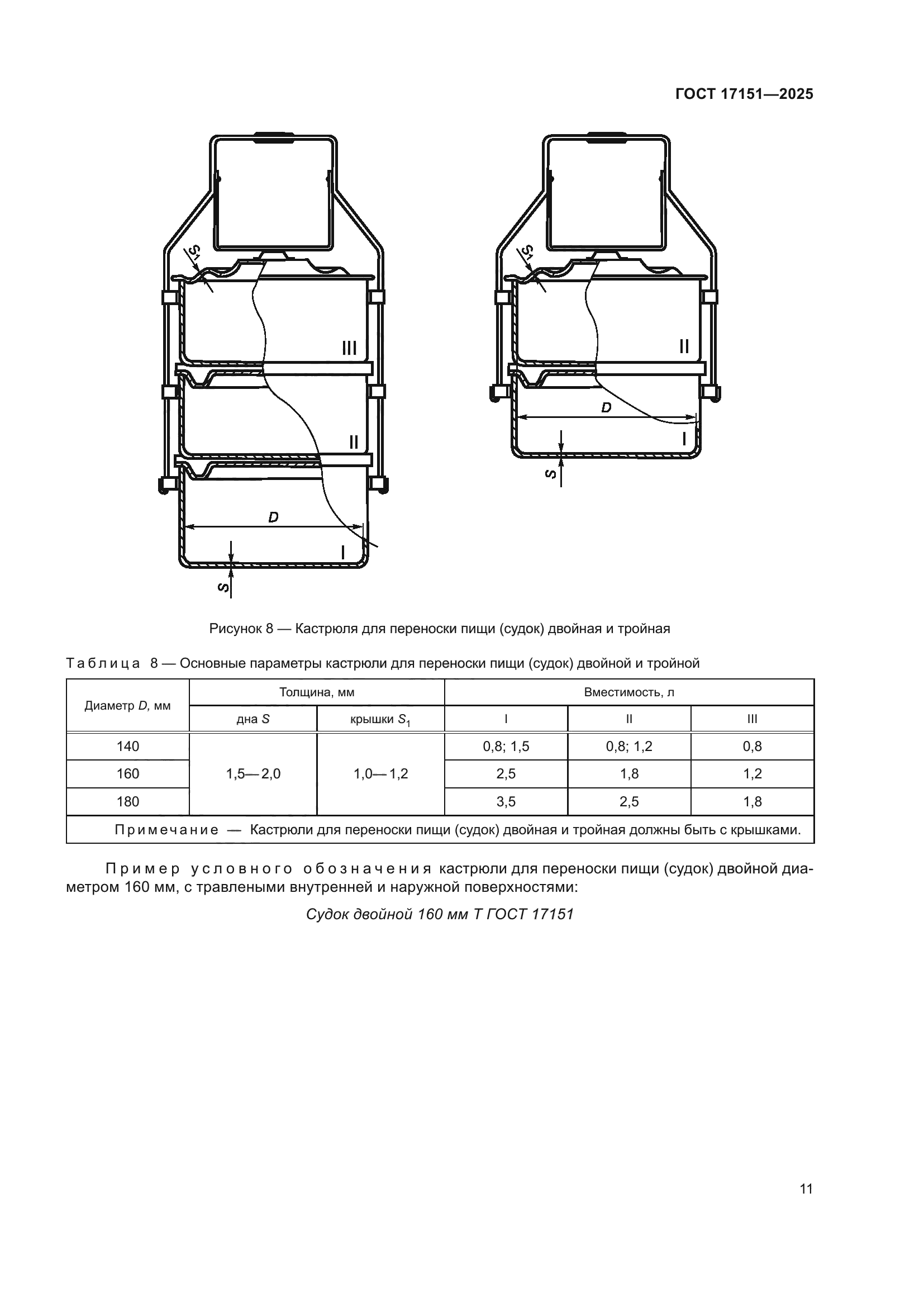 ГОСТ 17151-2025