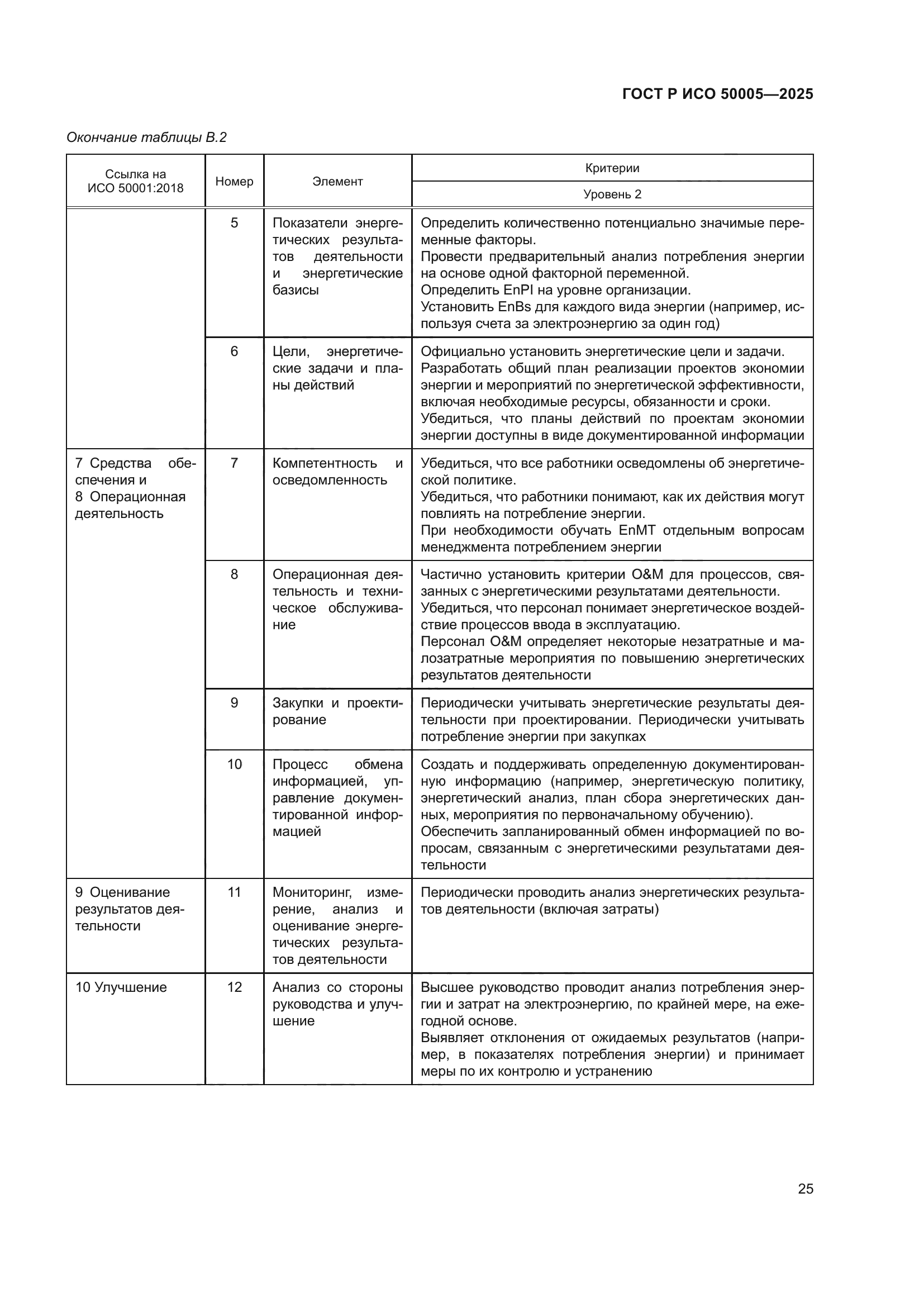 ГОСТ Р ИСО 50005-2025