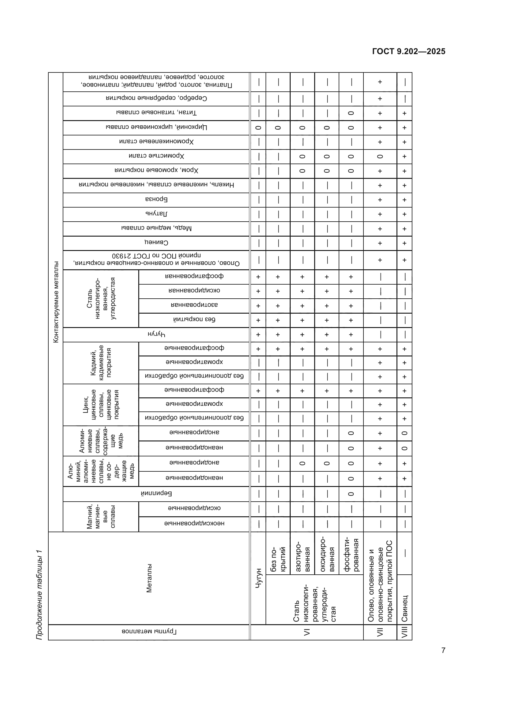 ГОСТ 9.202-2025