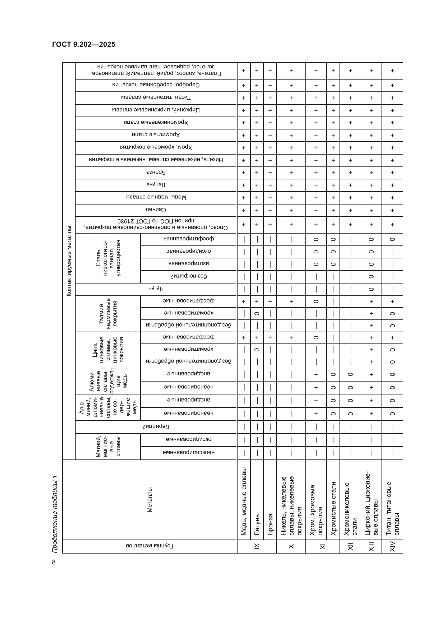 ГОСТ 9.202-2025