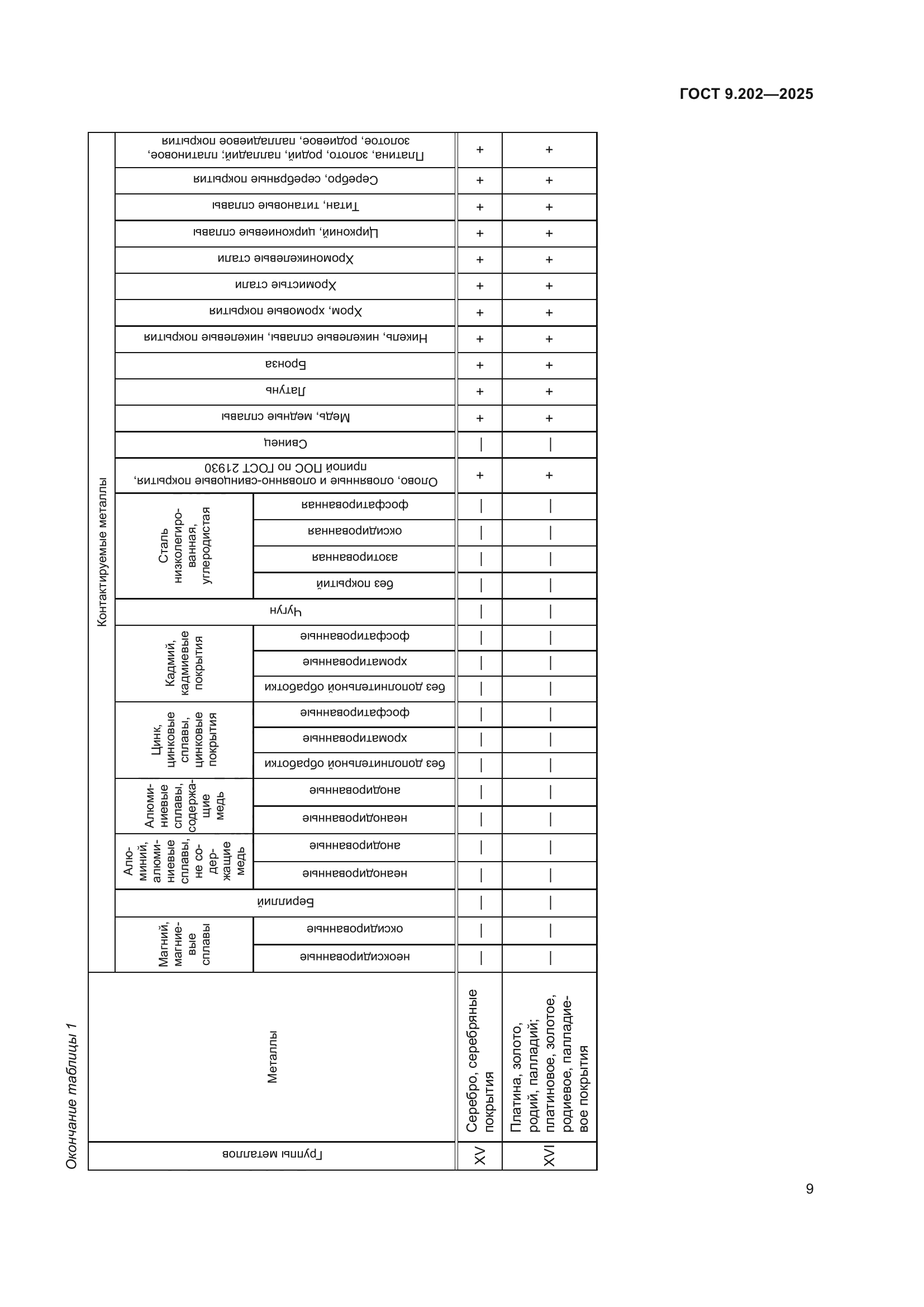 ГОСТ 9.202-2025
