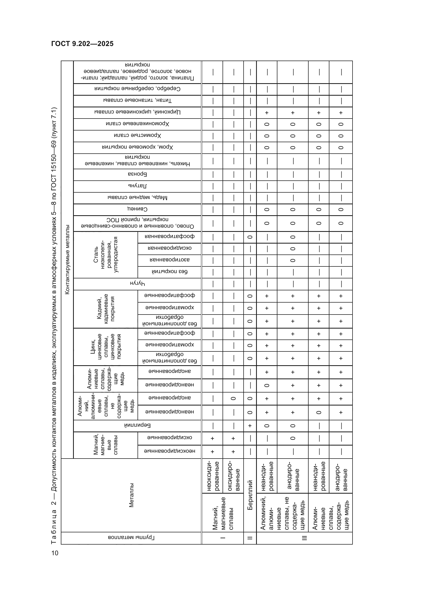 ГОСТ 9.202-2025