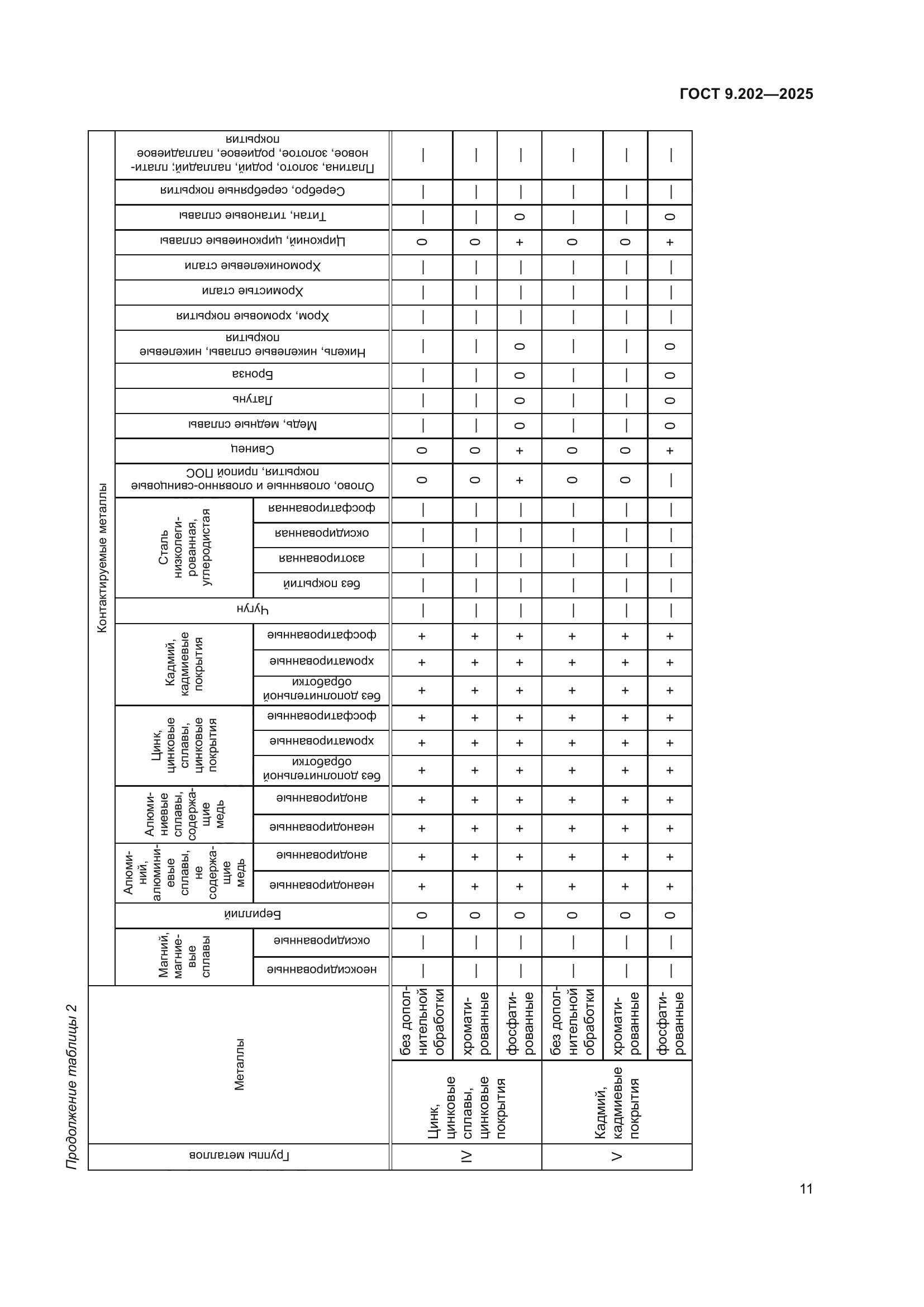ГОСТ 9.202-2025