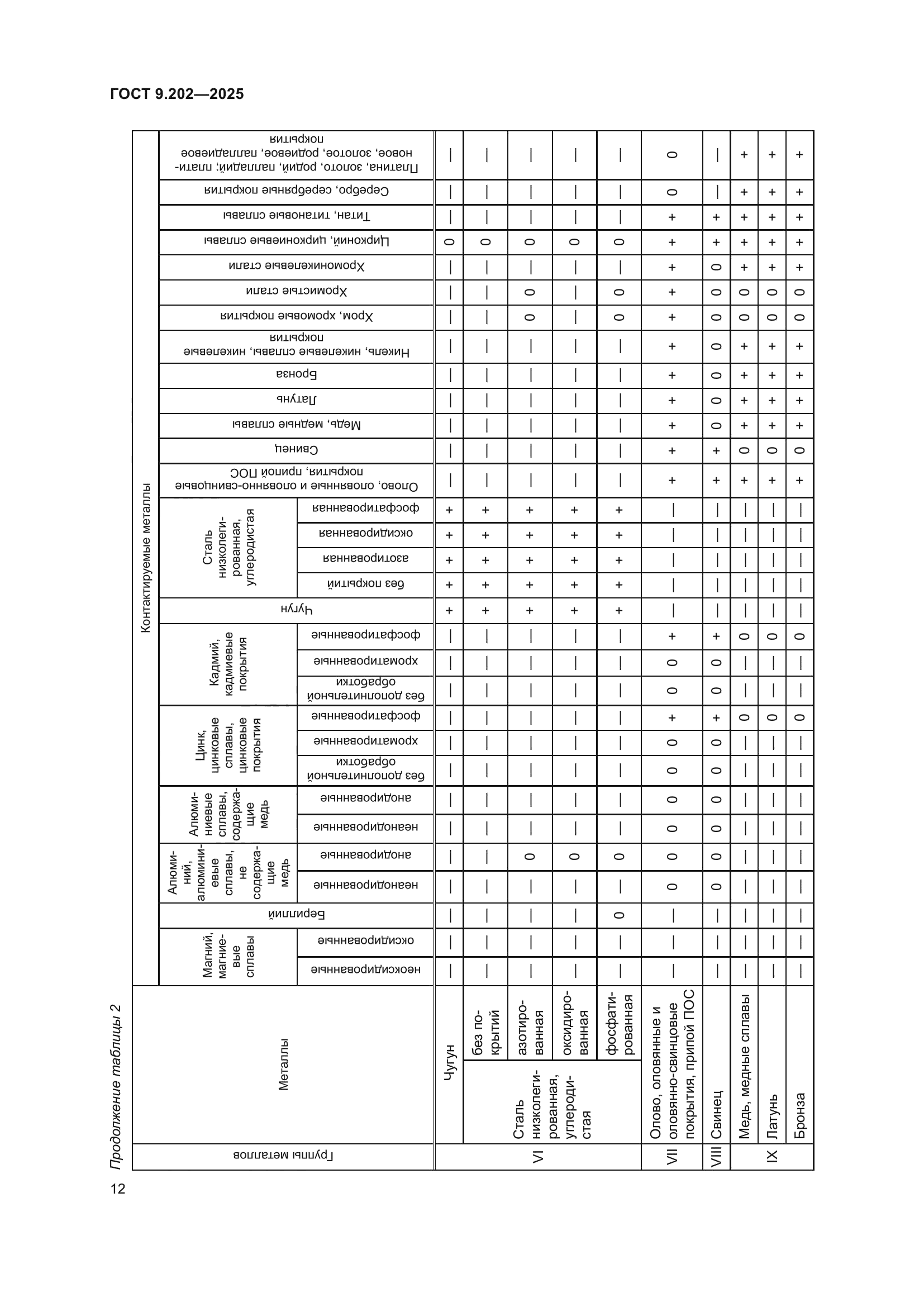 ГОСТ 9.202-2025