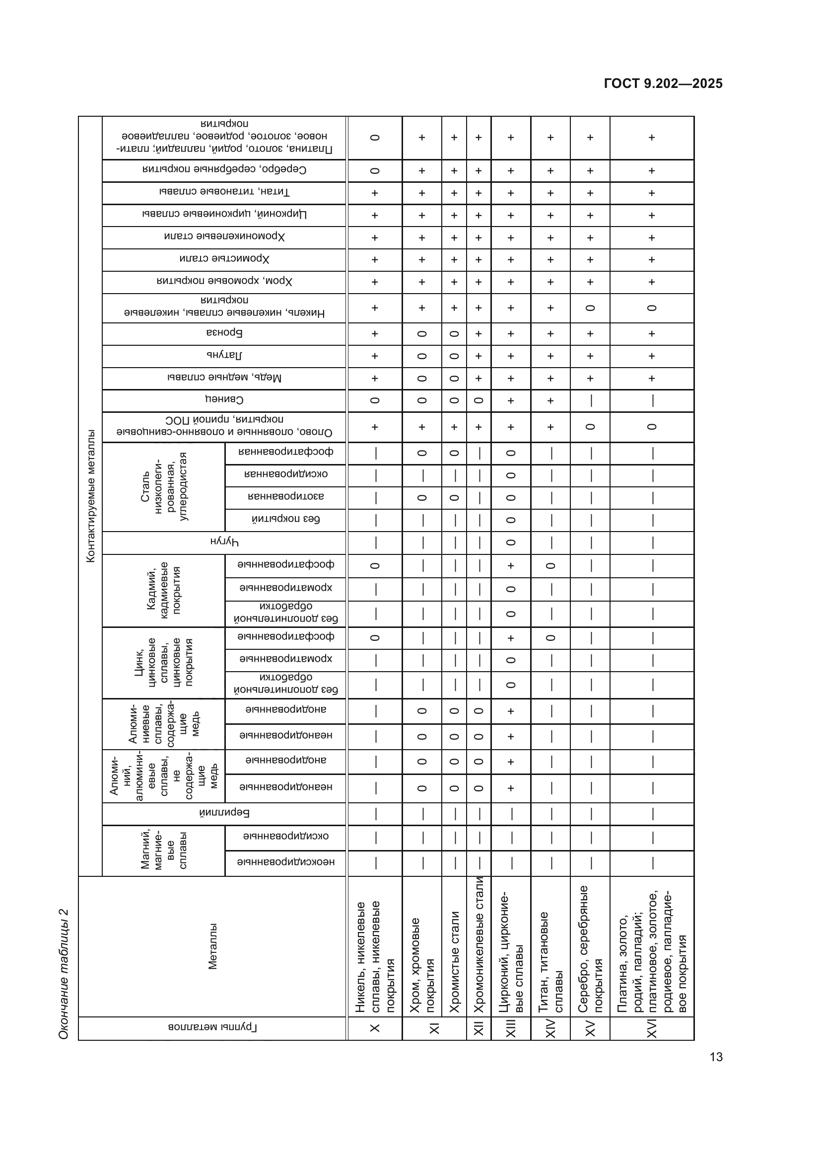 ГОСТ 9.202-2025
