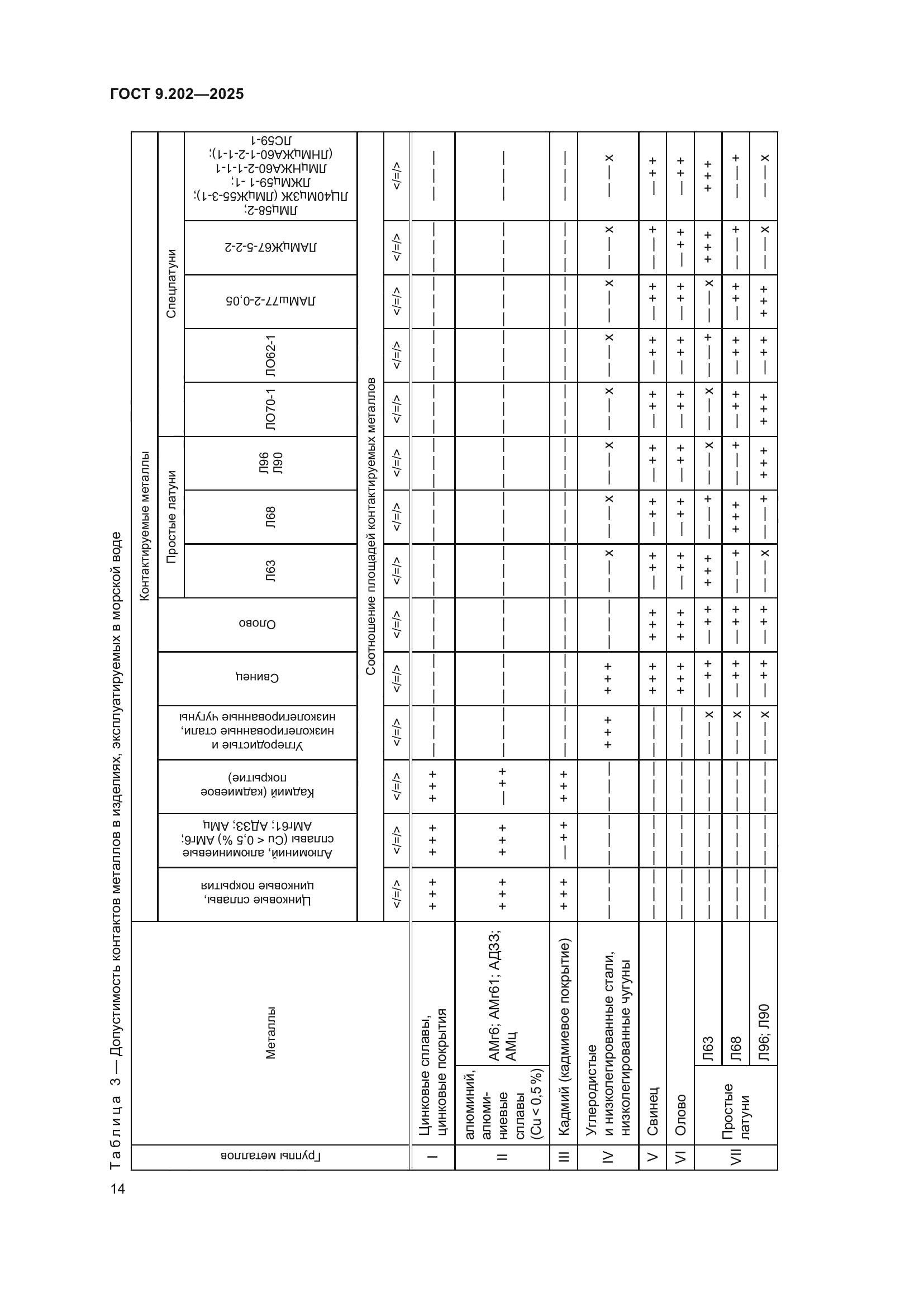 ГОСТ 9.202-2025