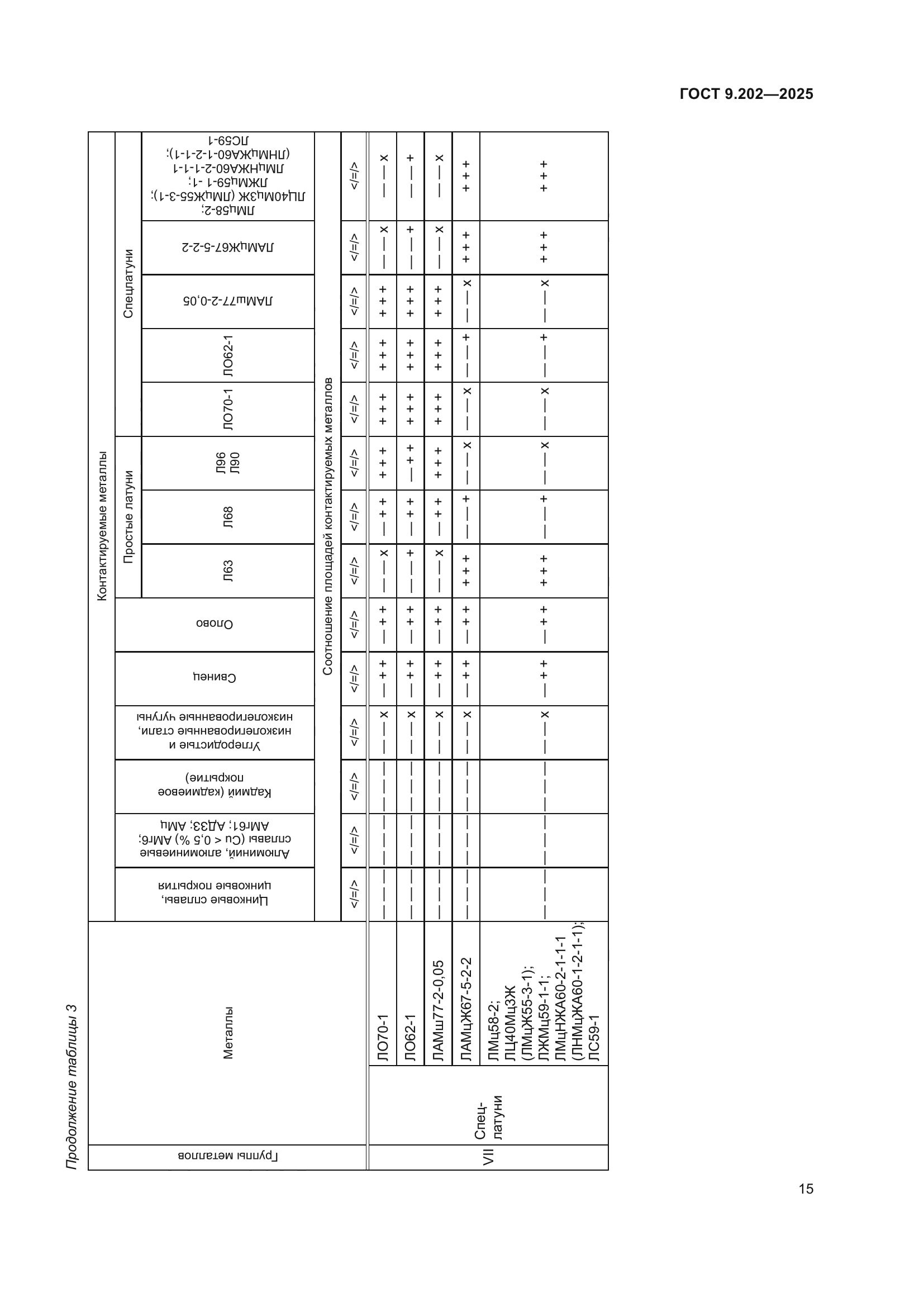 ГОСТ 9.202-2025