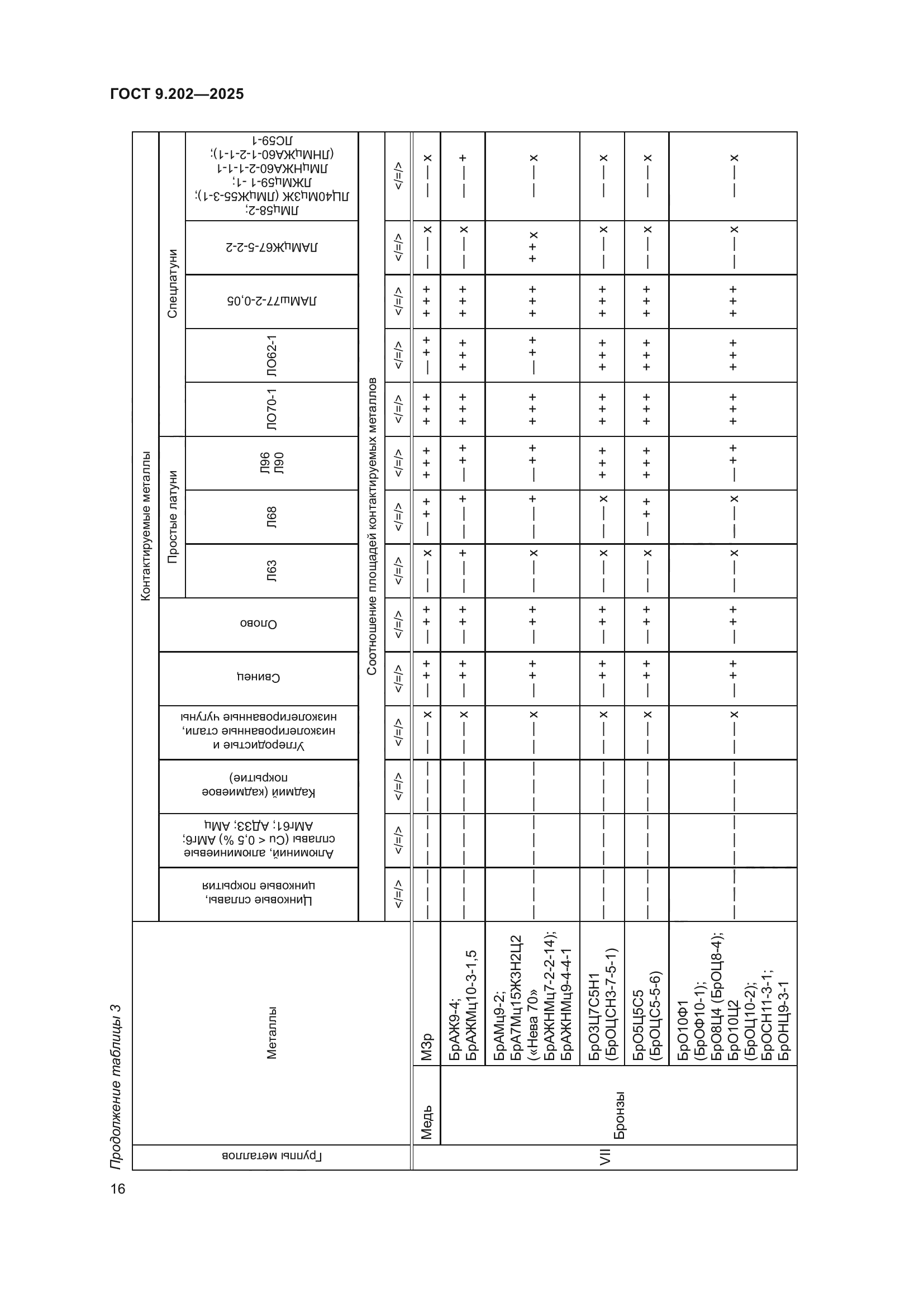 ГОСТ 9.202-2025