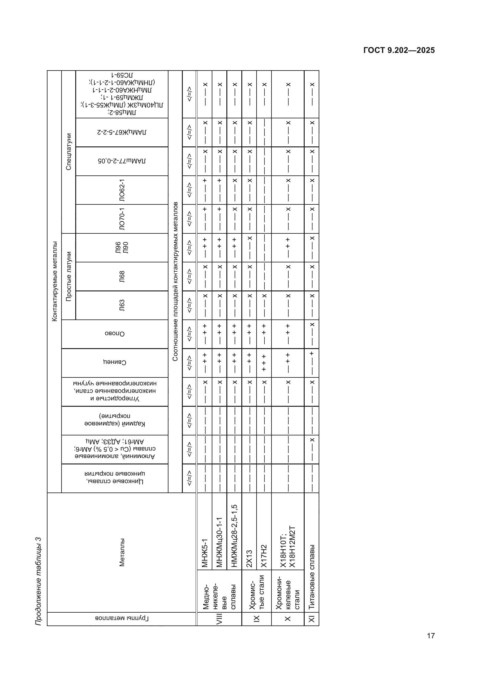 ГОСТ 9.202-2025