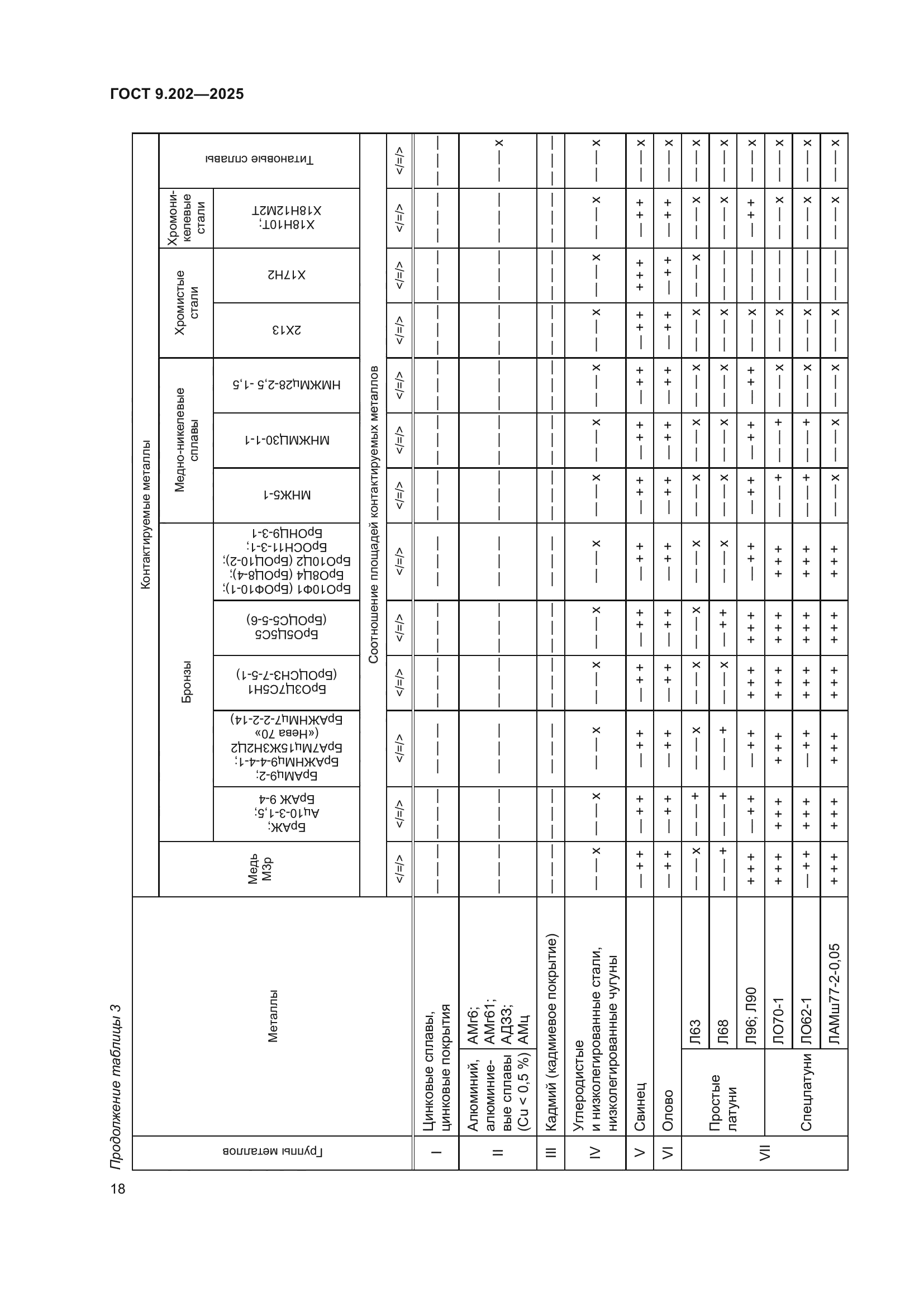 ГОСТ 9.202-2025