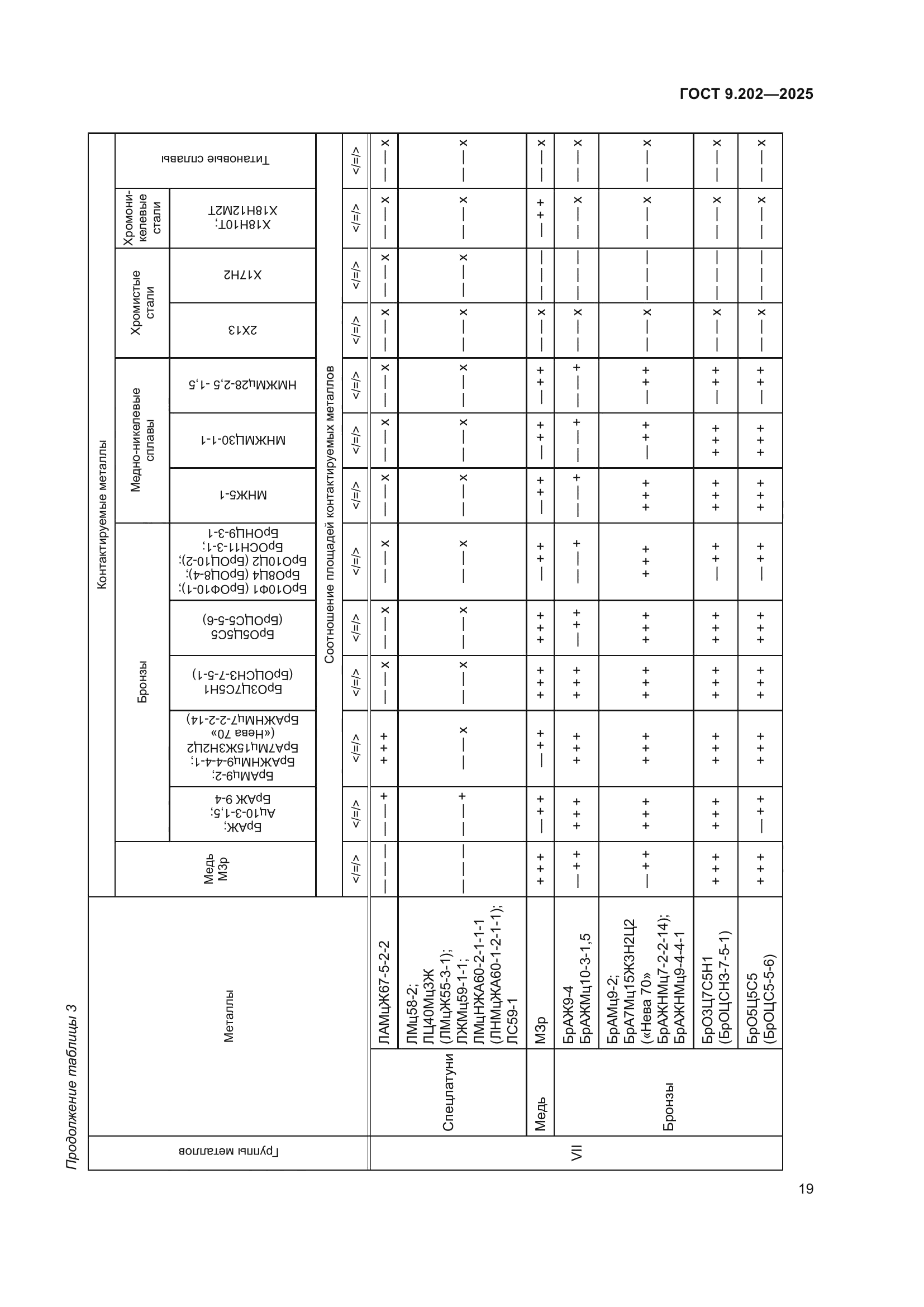 ГОСТ 9.202-2025
