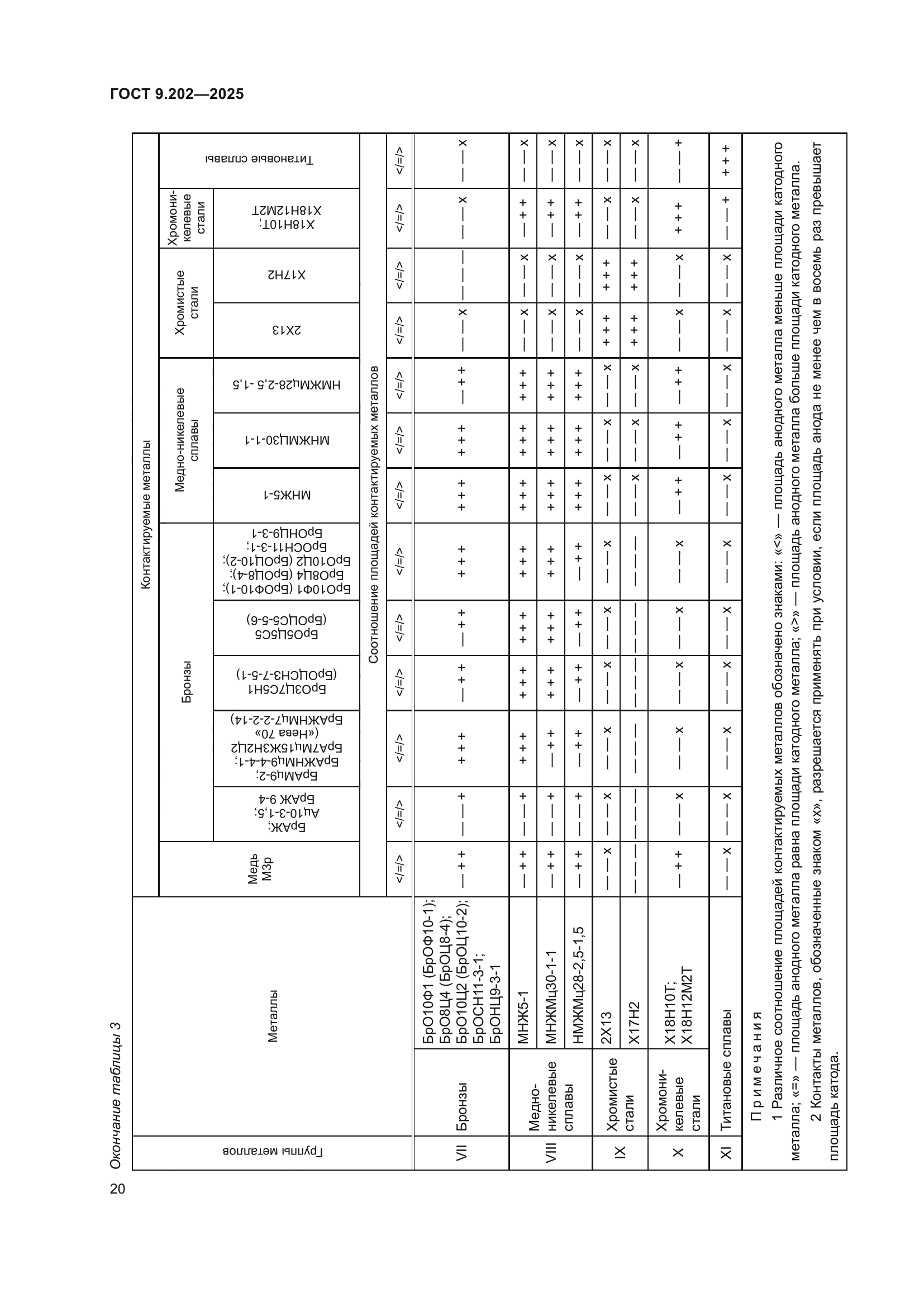 ГОСТ 9.202-2025