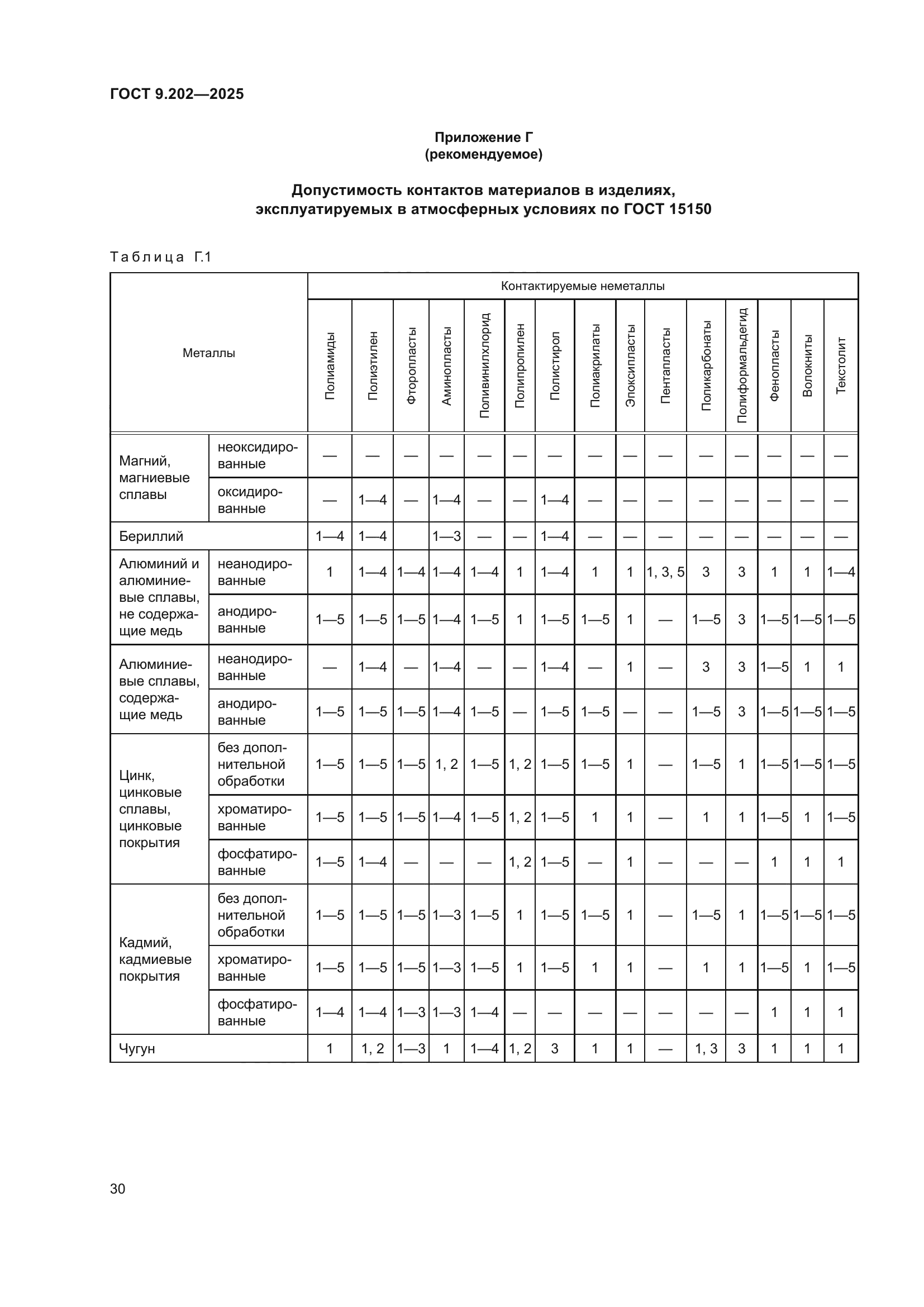 ГОСТ 9.202-2025