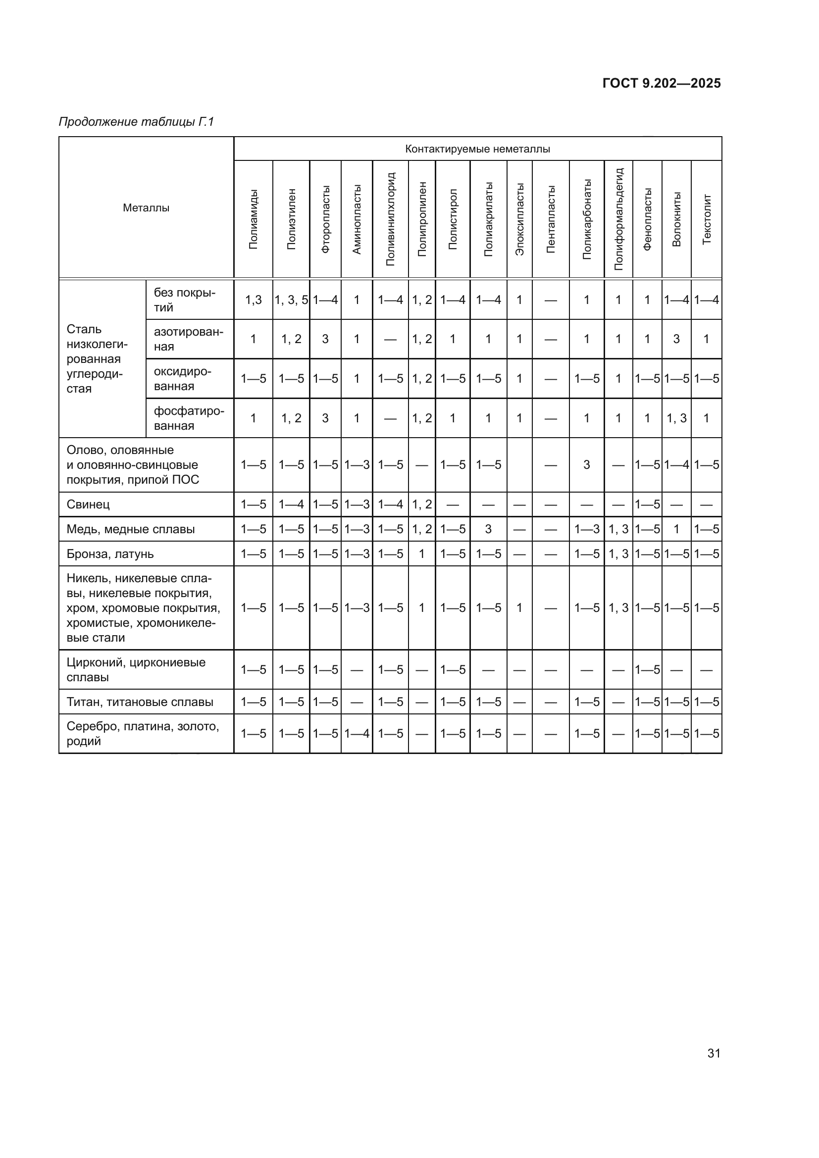 ГОСТ 9.202-2025