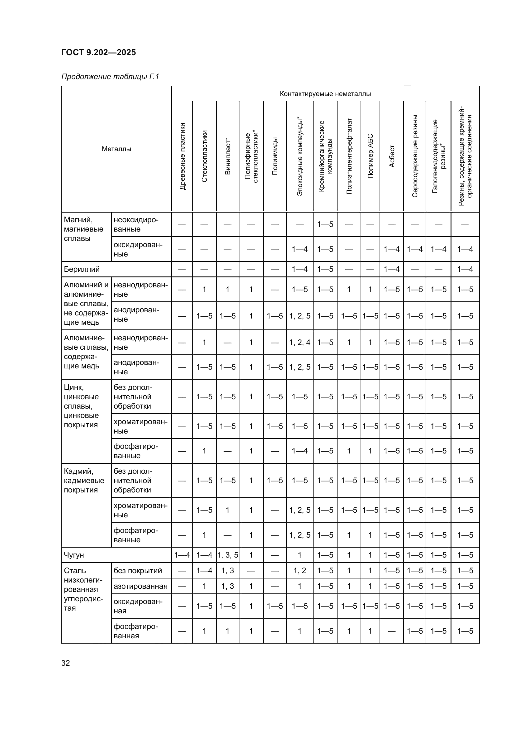 ГОСТ 9.202-2025