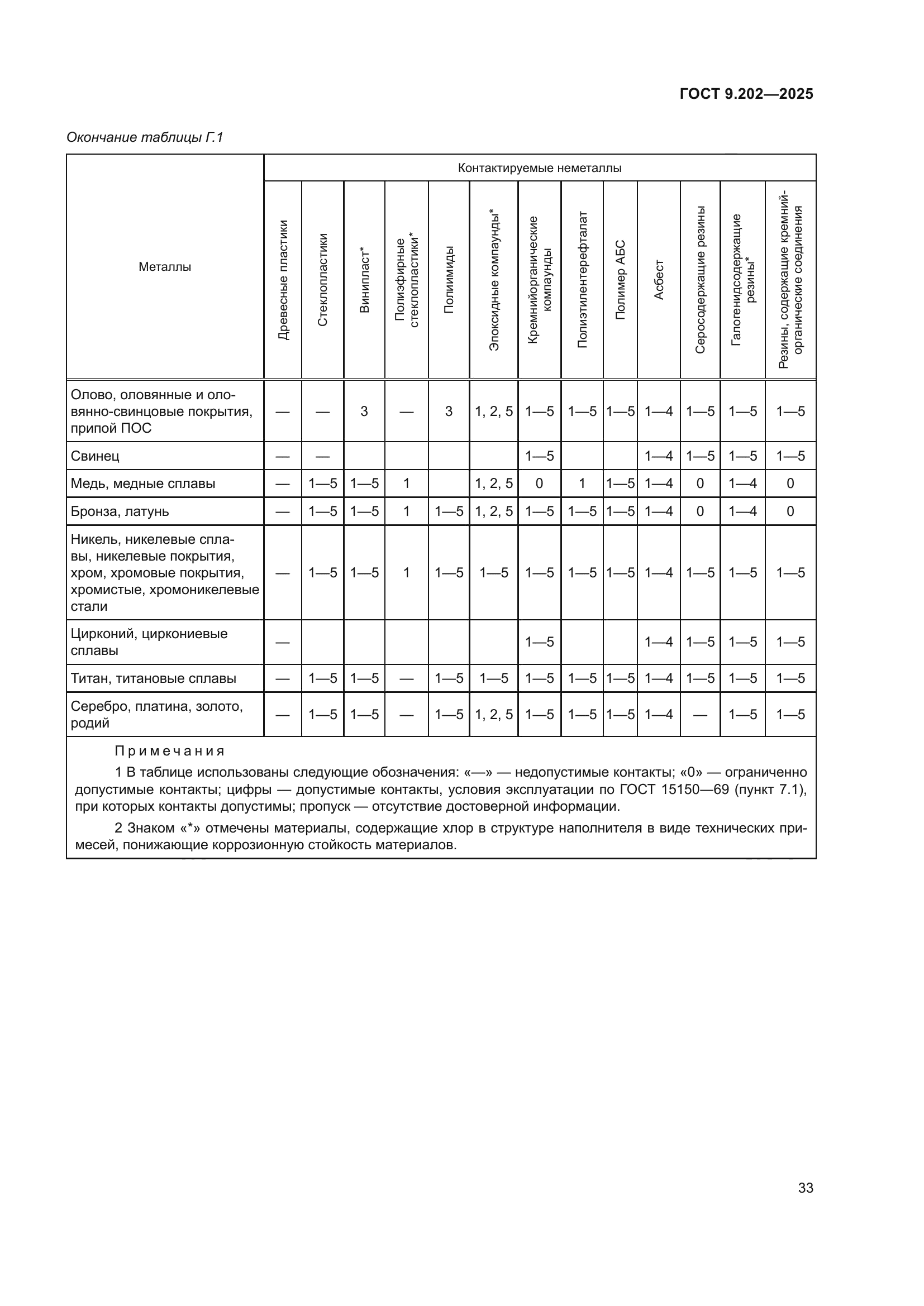 ГОСТ 9.202-2025