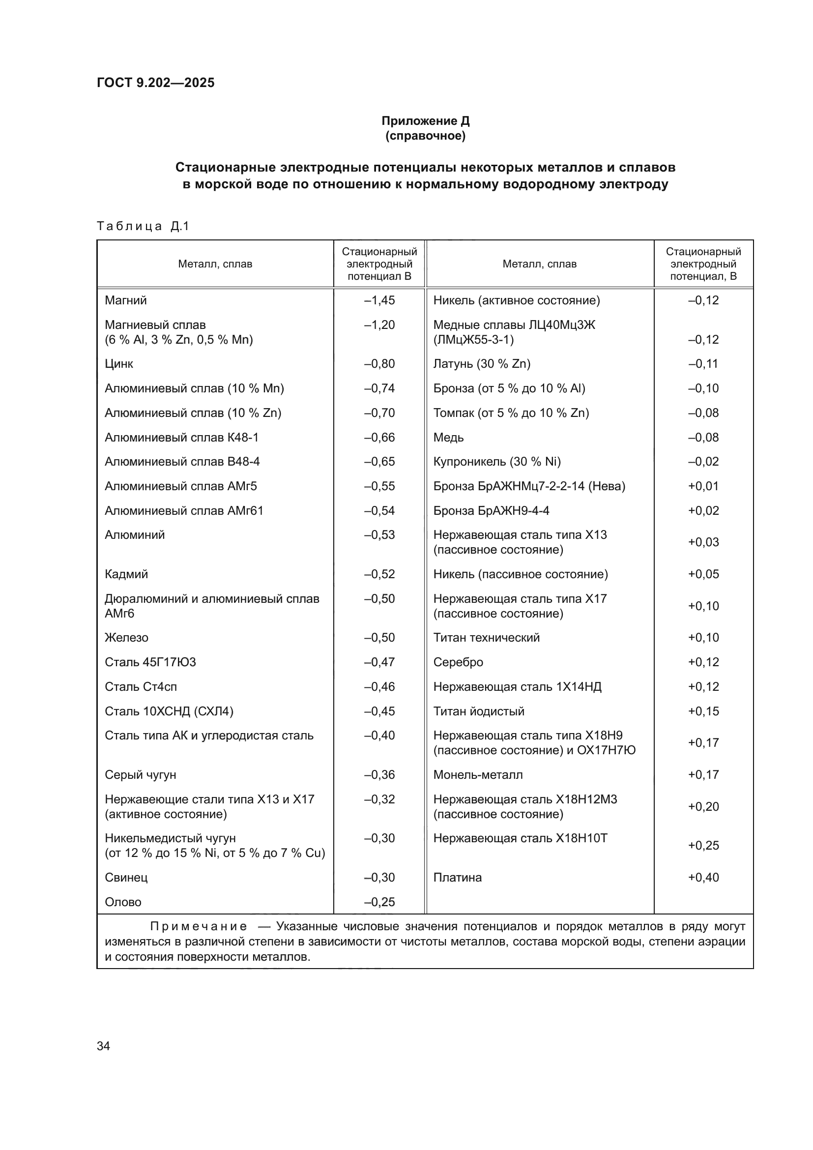 ГОСТ 9.202-2025