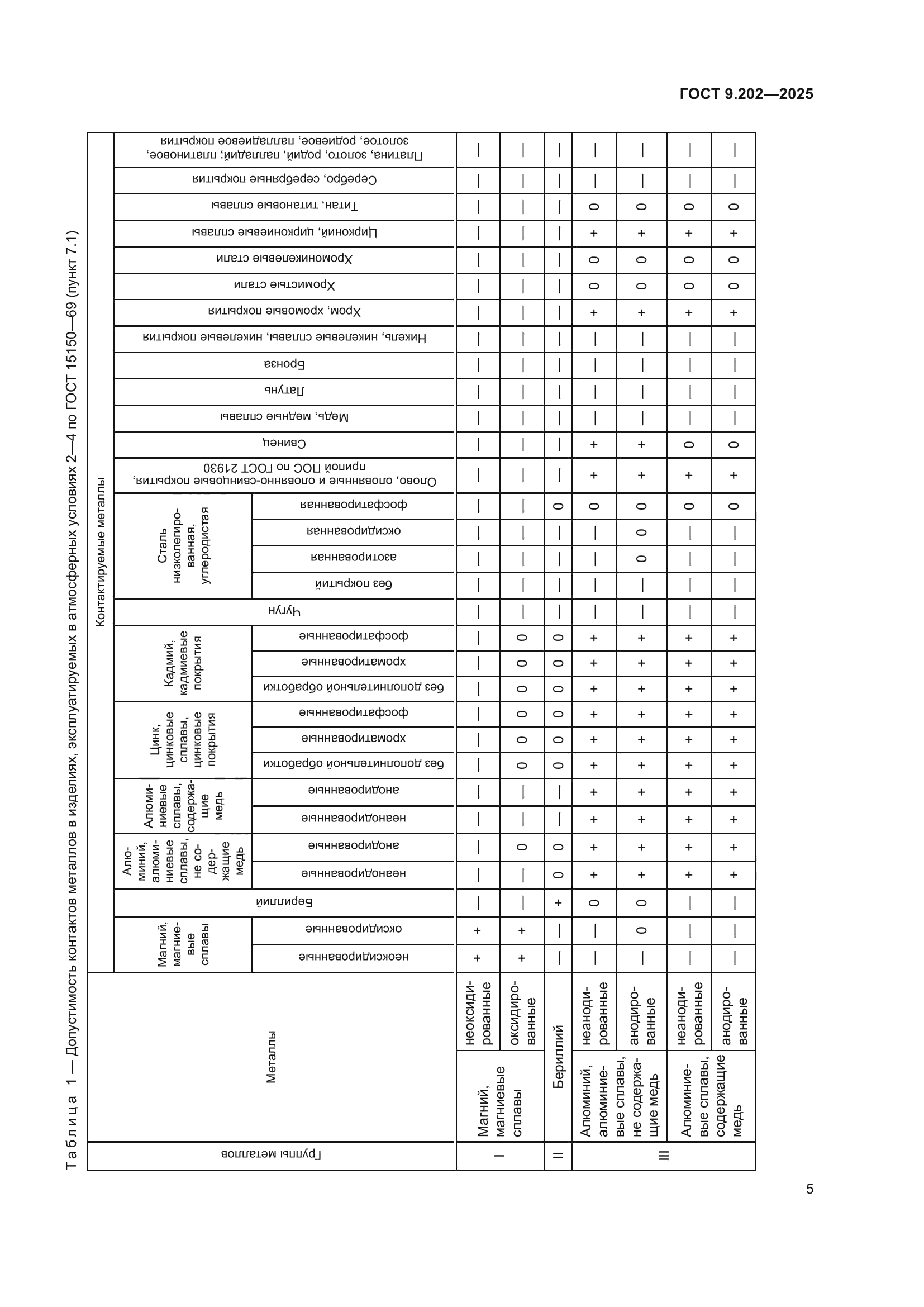 ГОСТ 9.202-2025