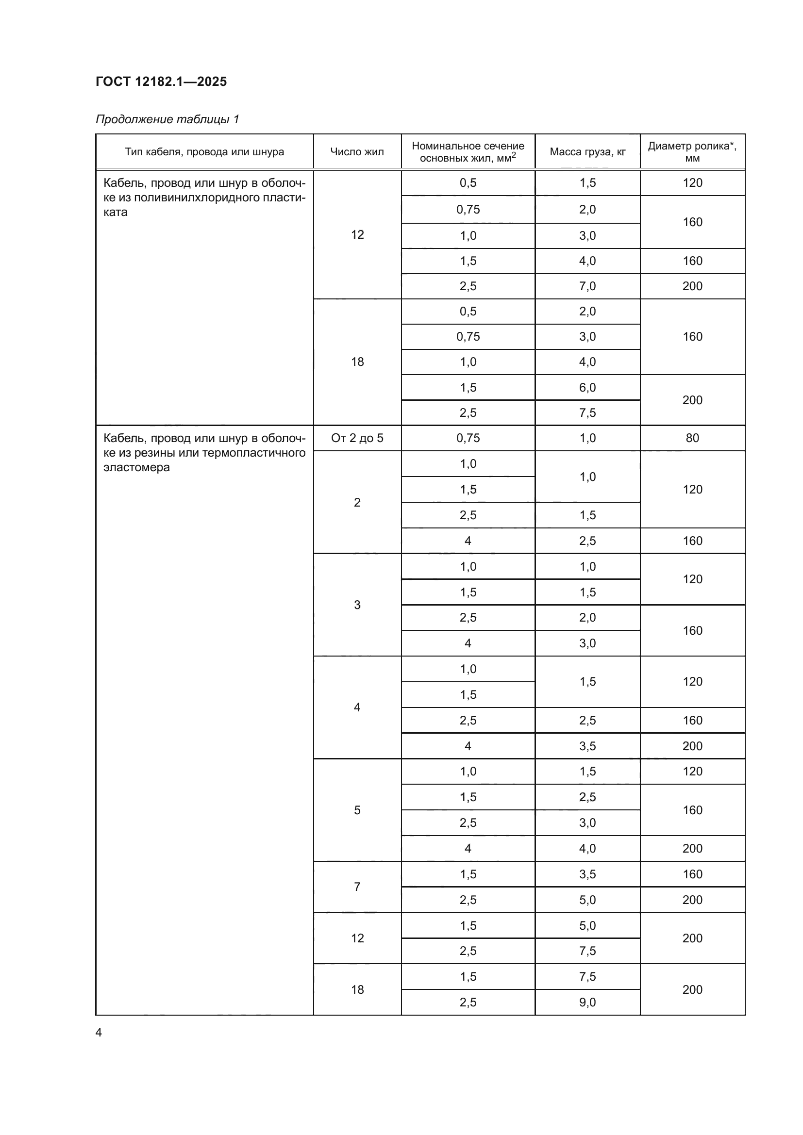 ГОСТ 12182.1-2025