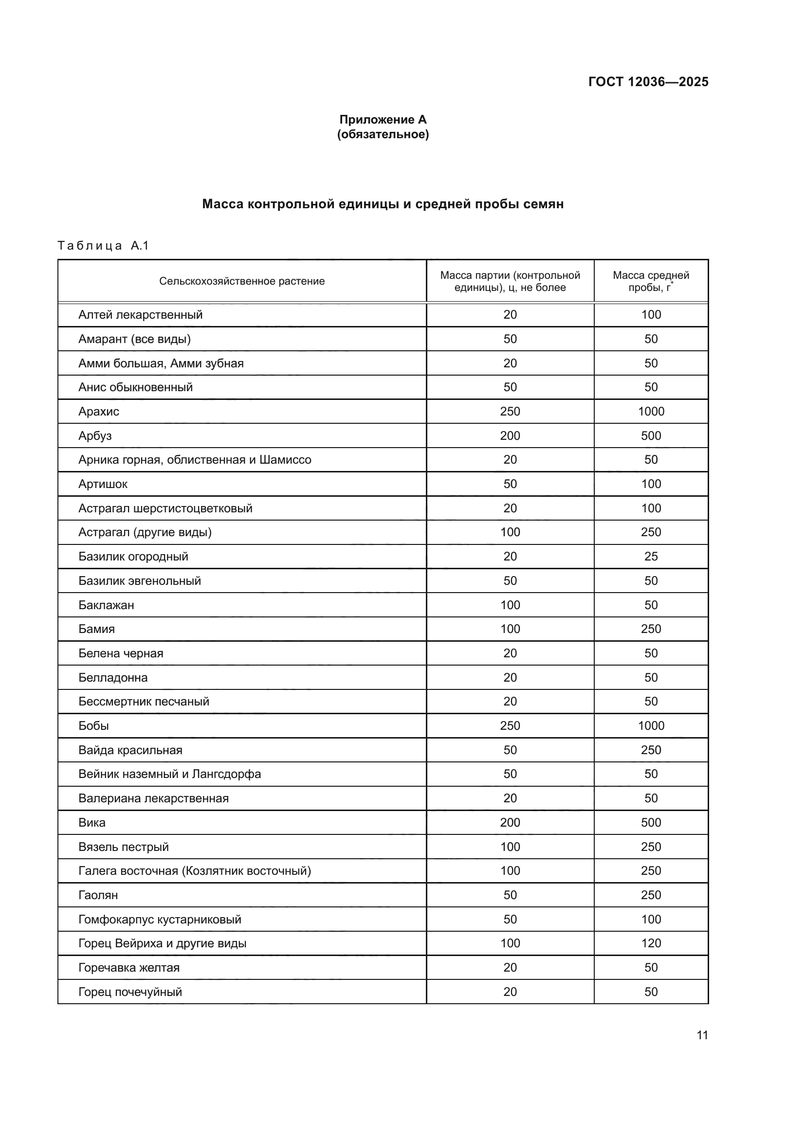 ГОСТ 12036-2025
