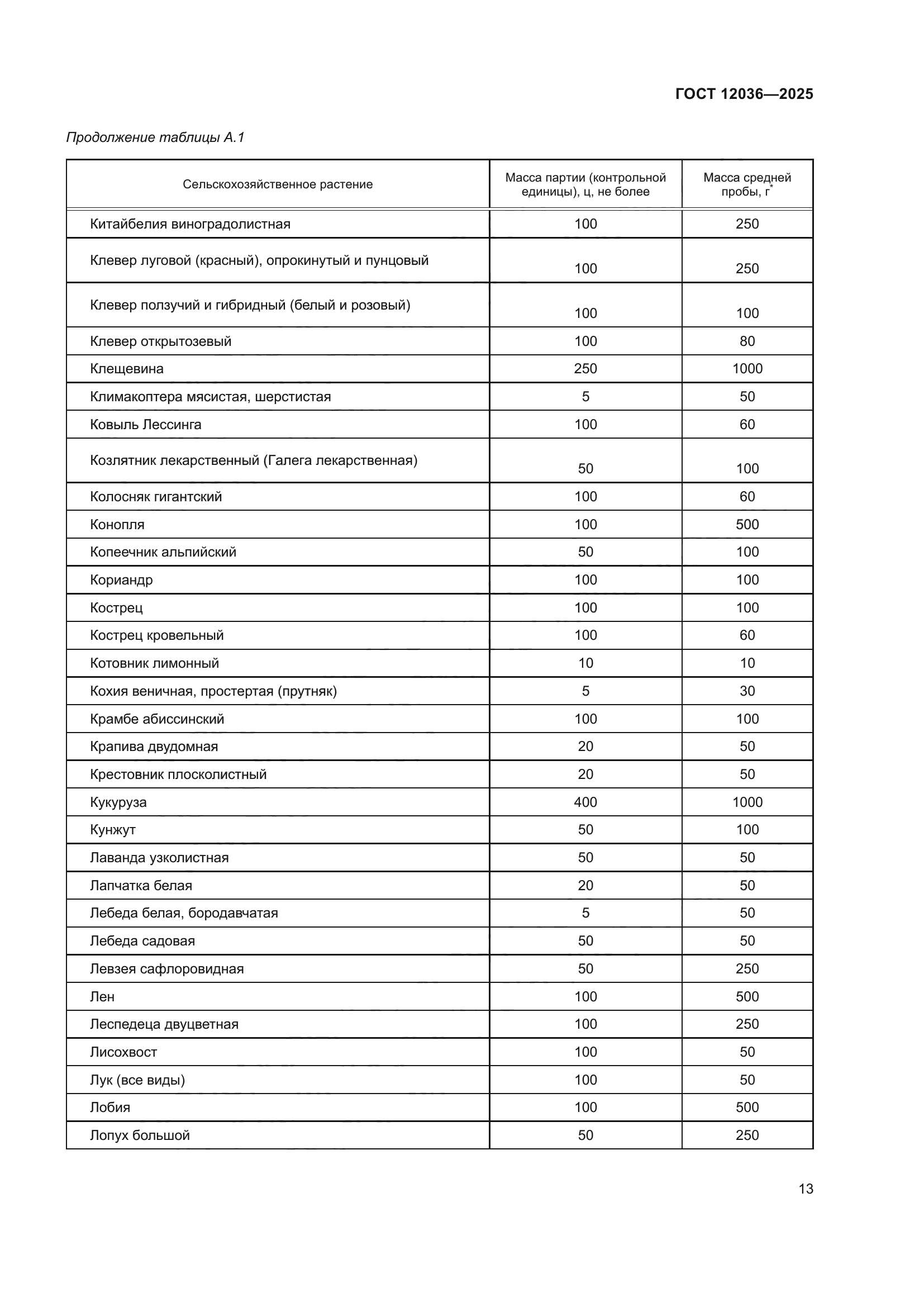 ГОСТ 12036-2025