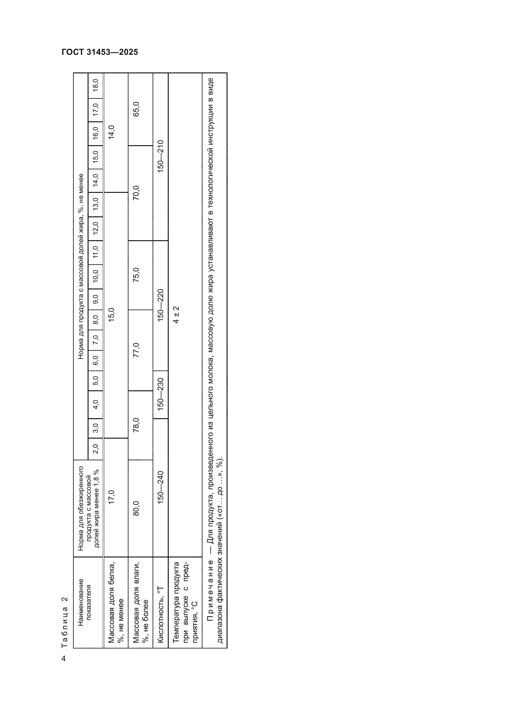 ГОСТ 31453-2025