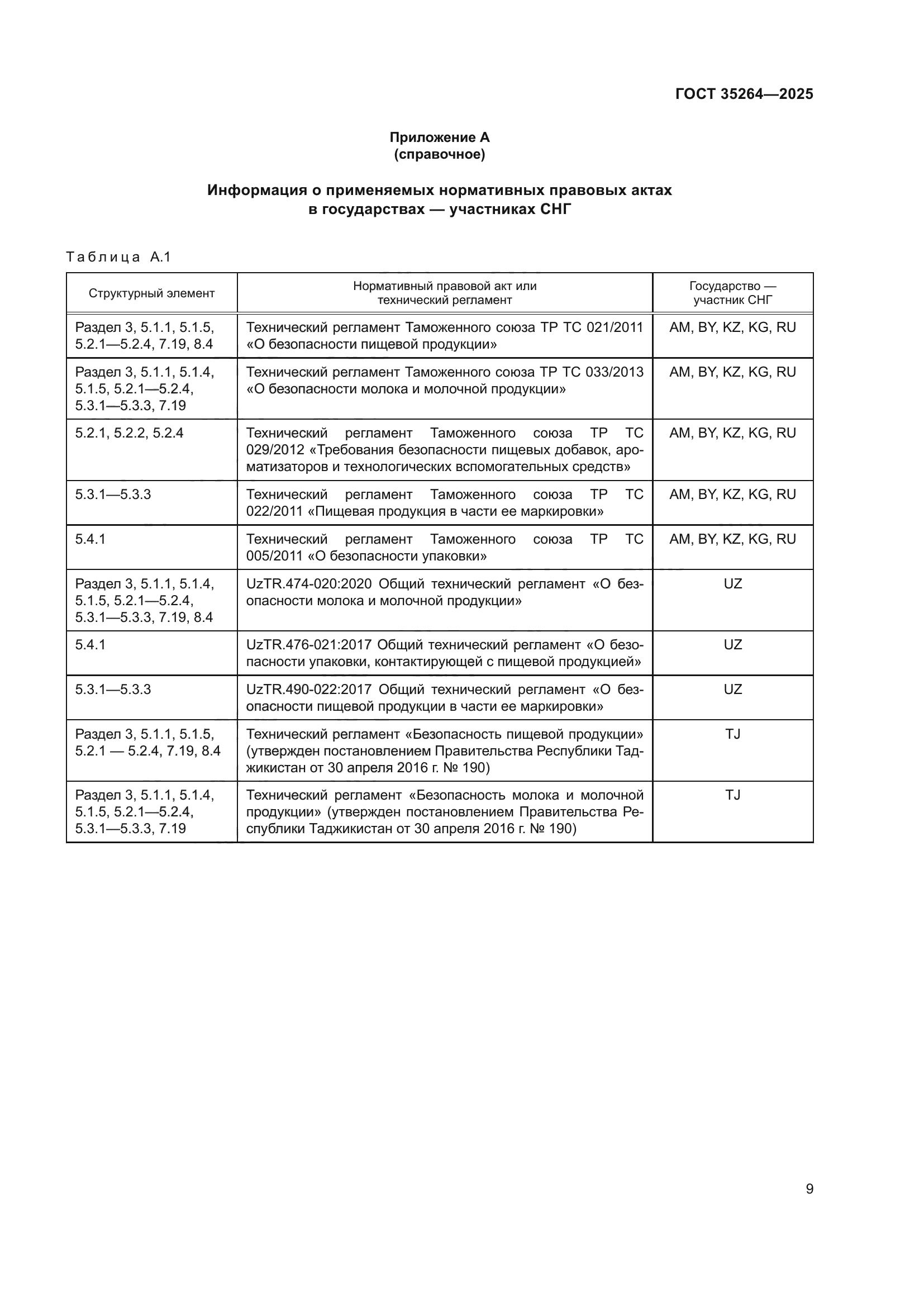 ГОСТ 35264-2025