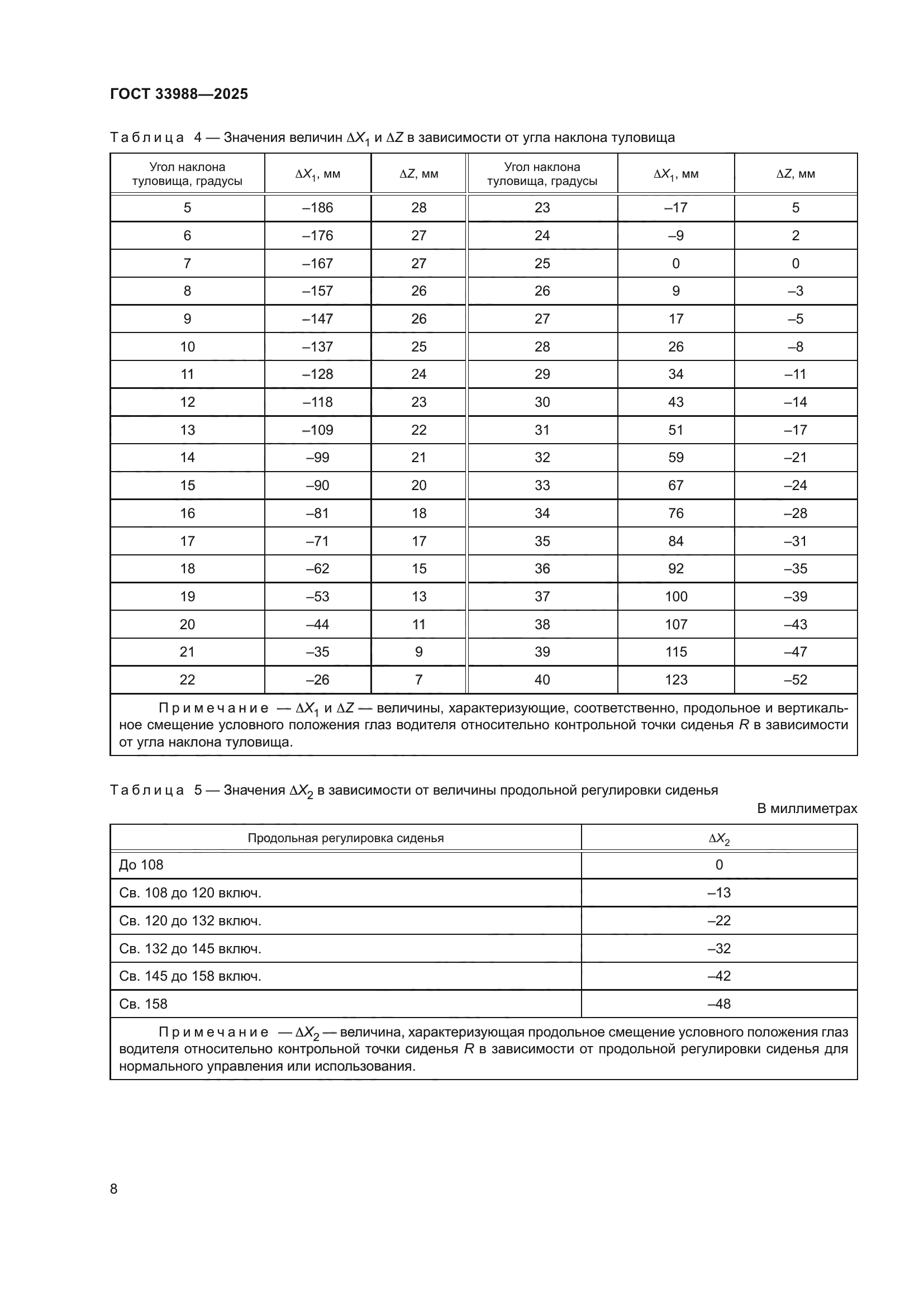 ГОСТ 33988-2025