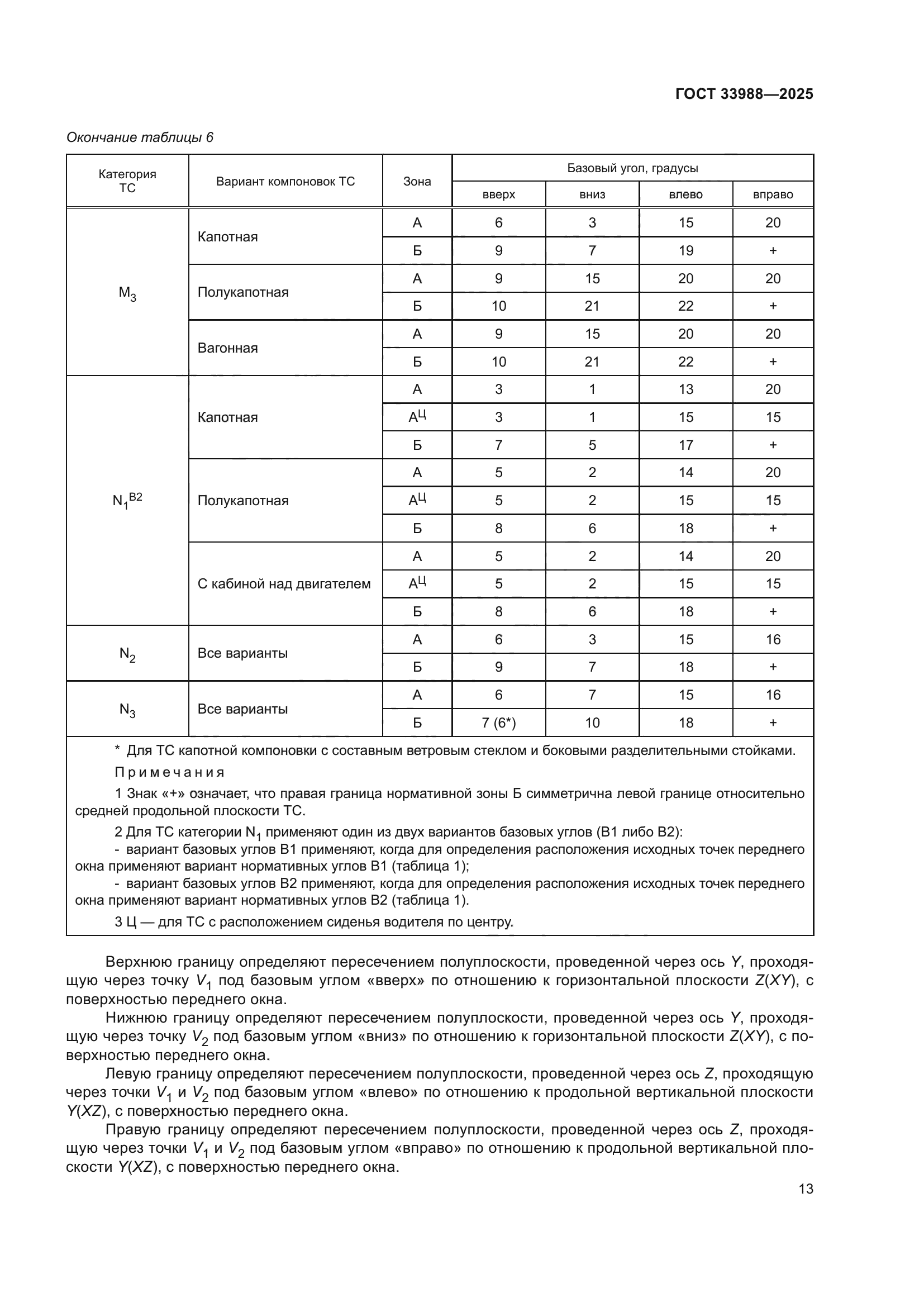 ГОСТ 33988-2025