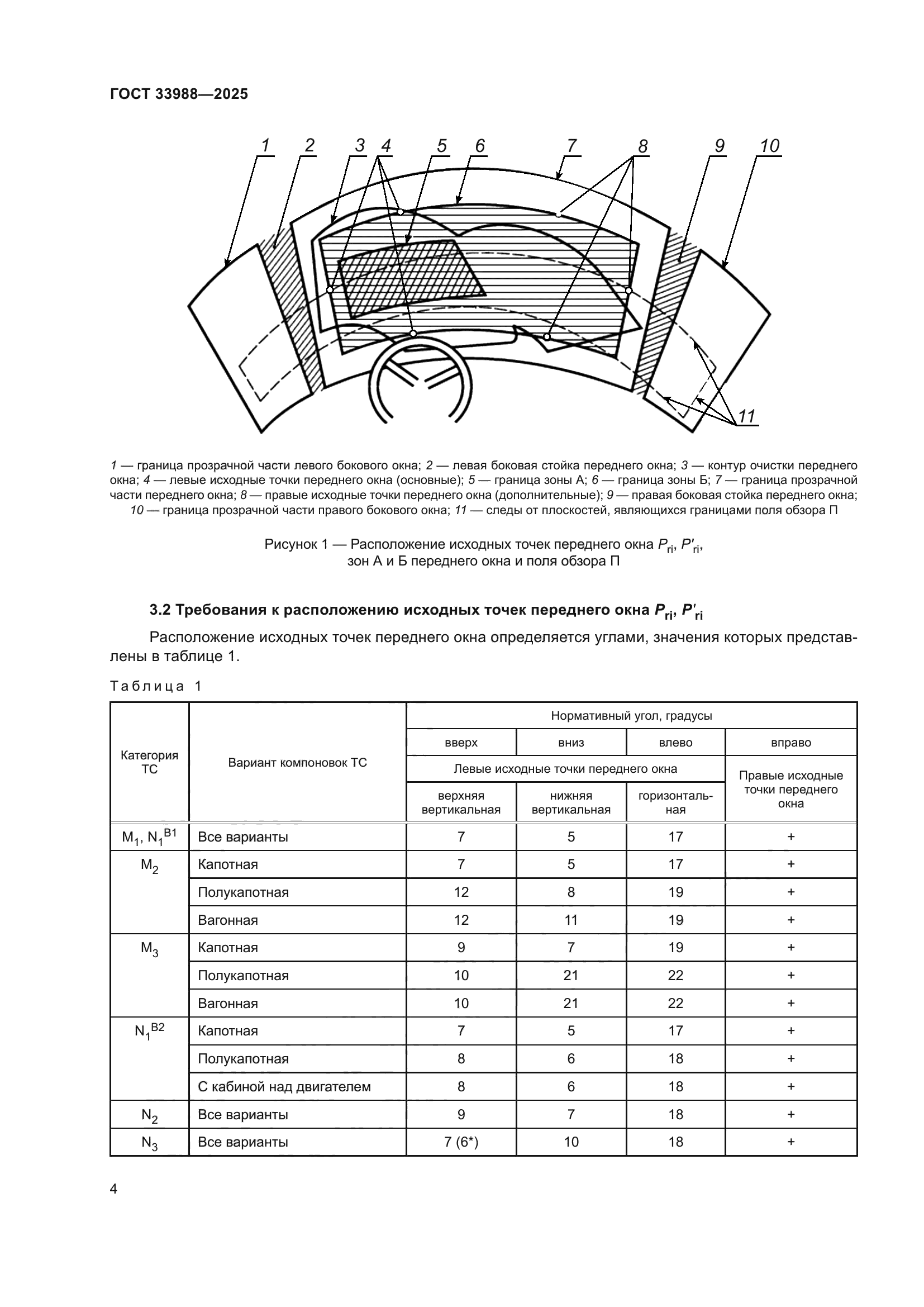 ГОСТ 33988-2025