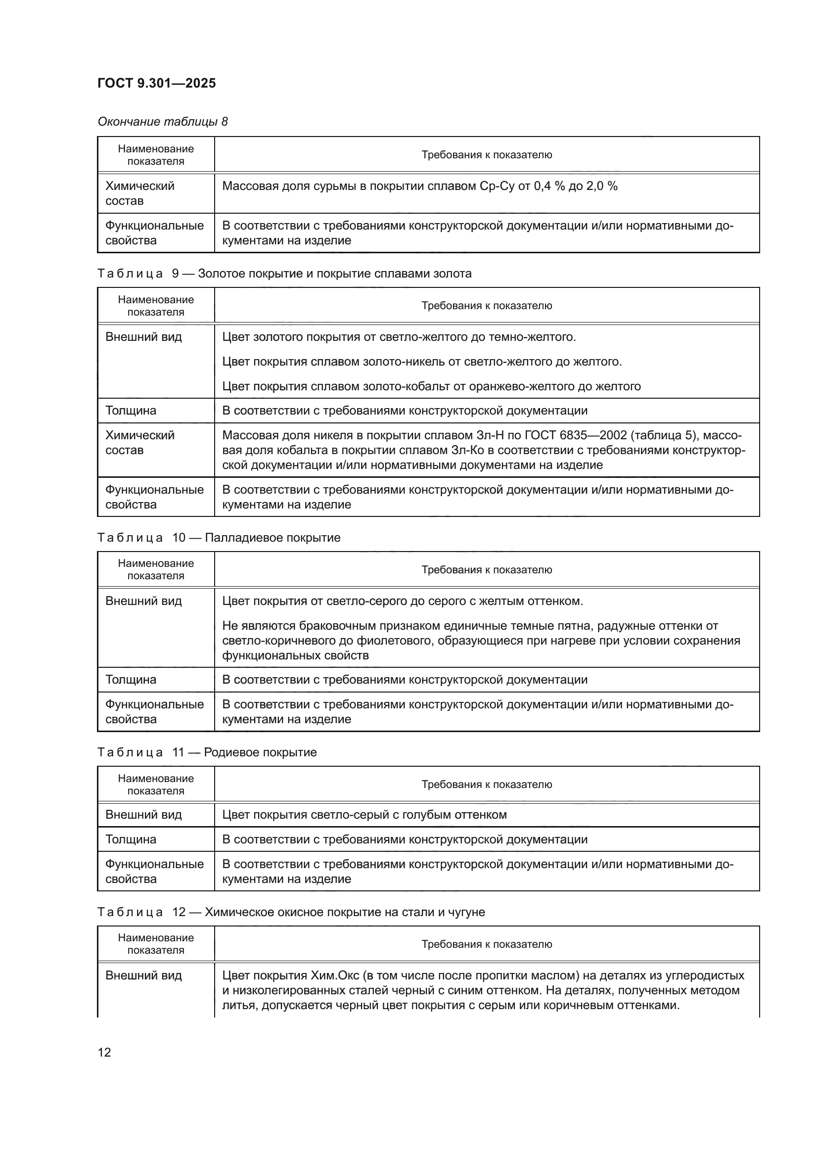 ГОСТ 9.301-2025