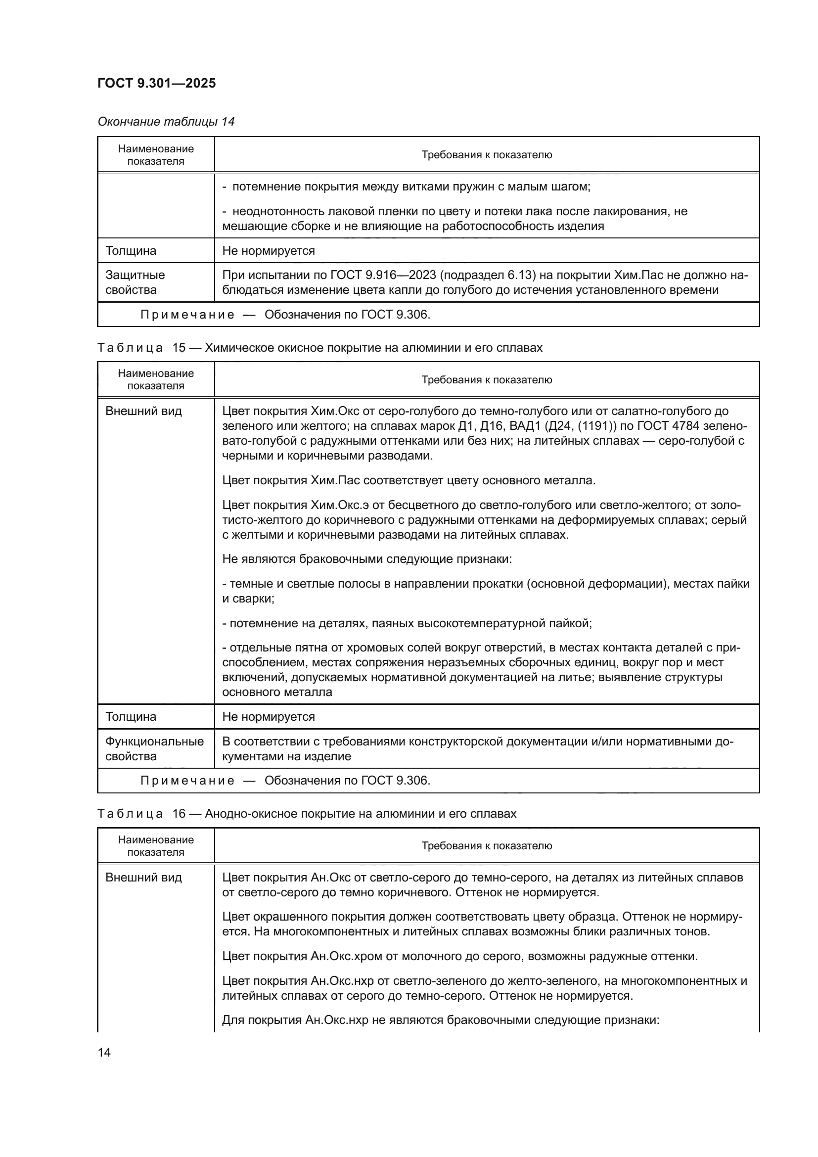ГОСТ 9.301-2025
